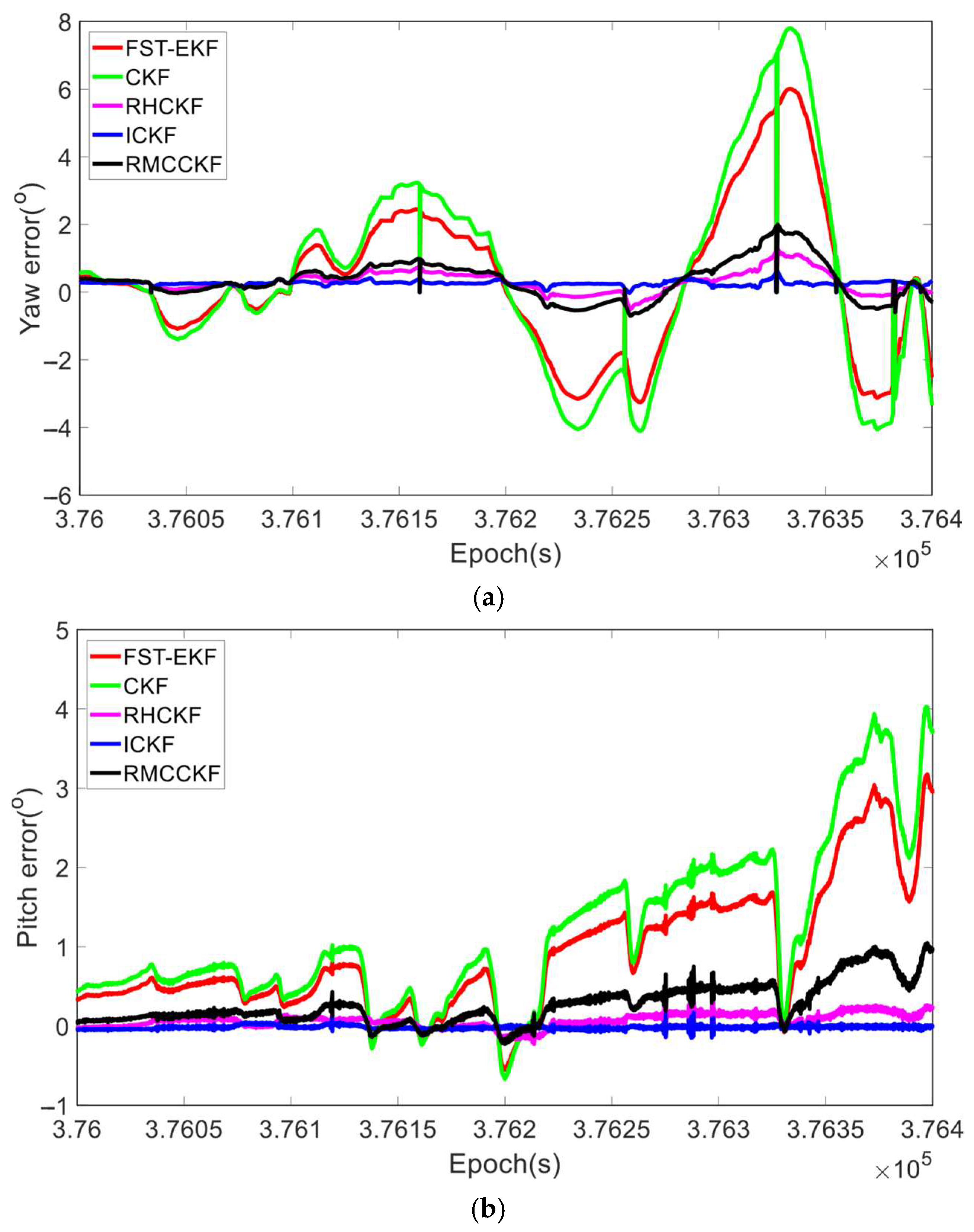 Micromachines 16 01116 g014 Micromachines 16 01116 g014