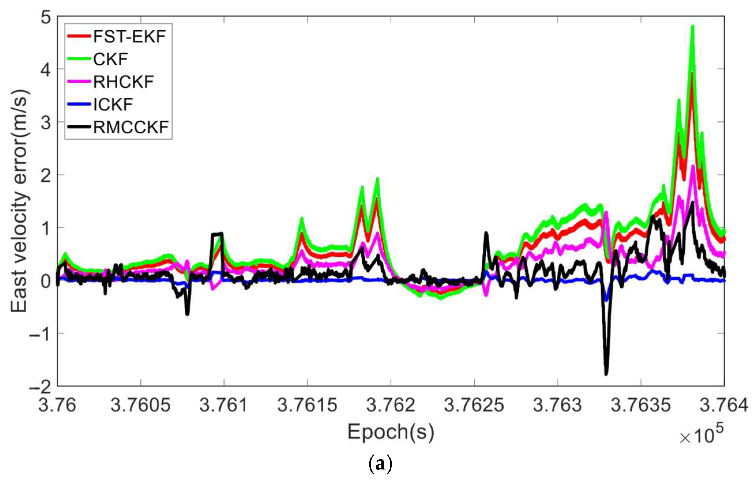Micromachines 16 01116 g015a Micromachines 16 01116 g015a