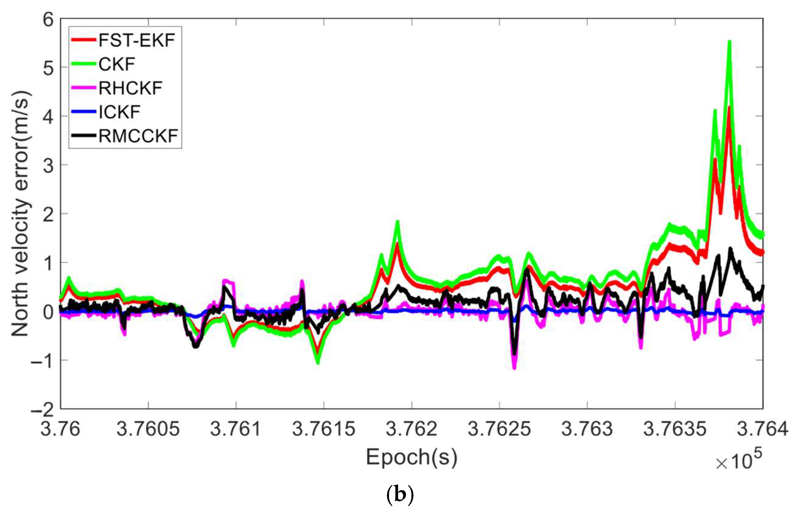 Micromachines 16 01116 g015b Micromachines 16 01116 g015b