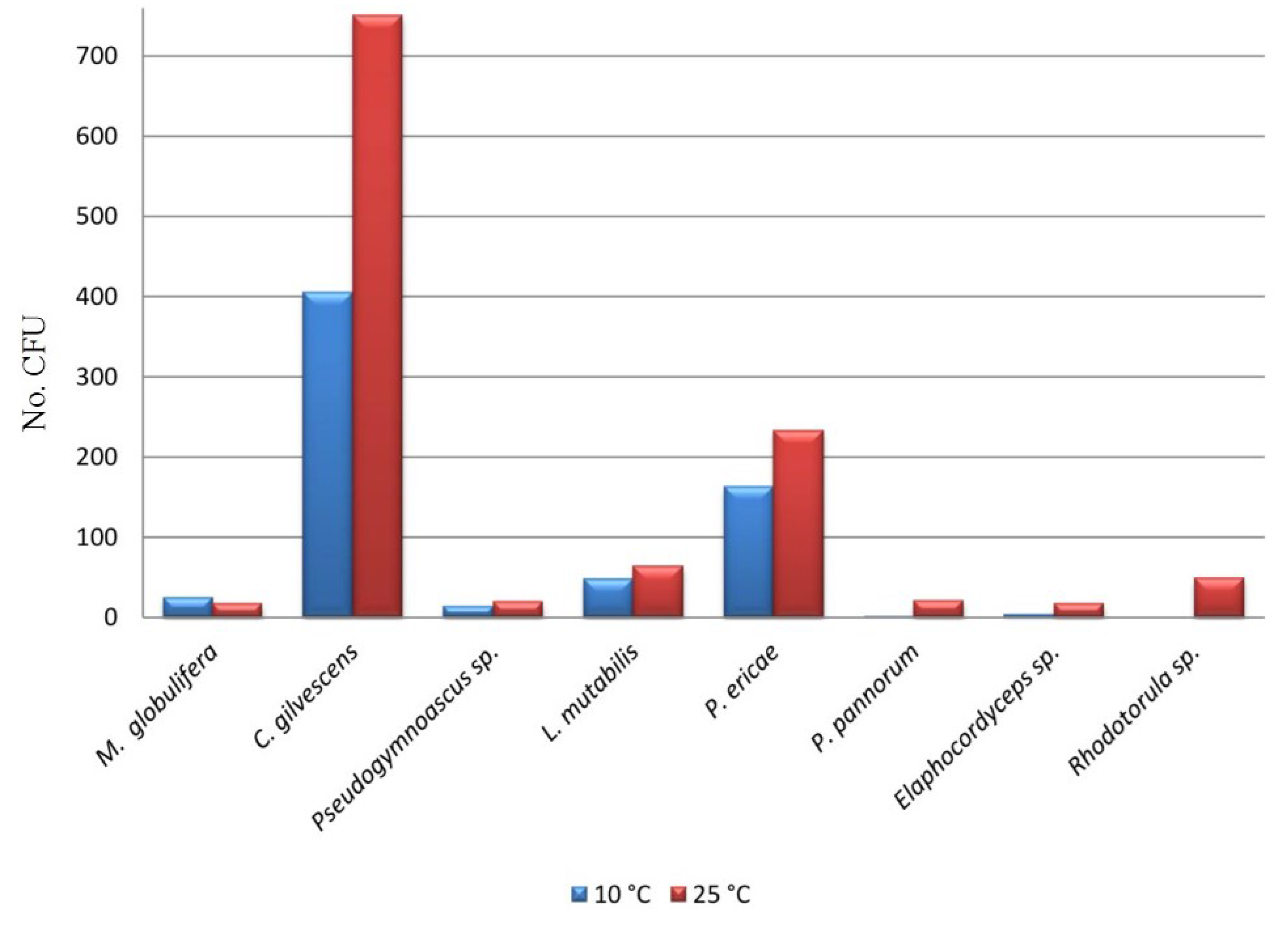 Microorganisms 03 00612 g003