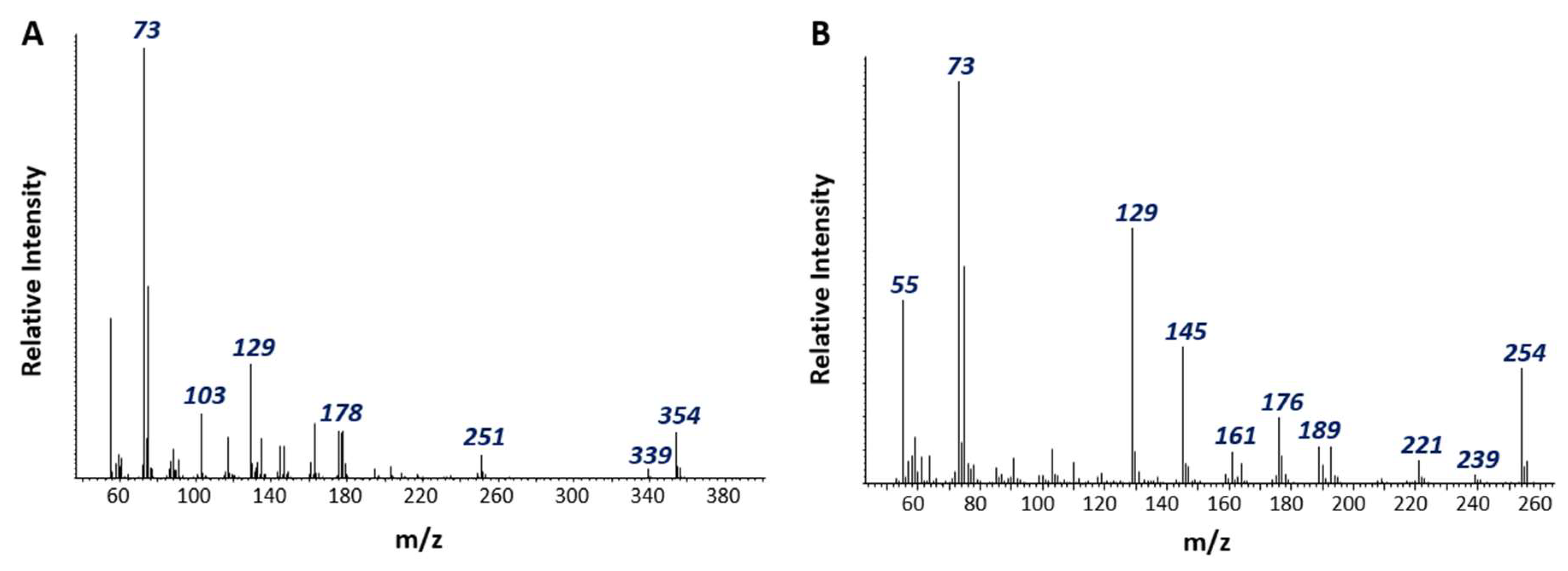 Microorganisms | Free Full-Text | Stable Isotope and Metagenomic