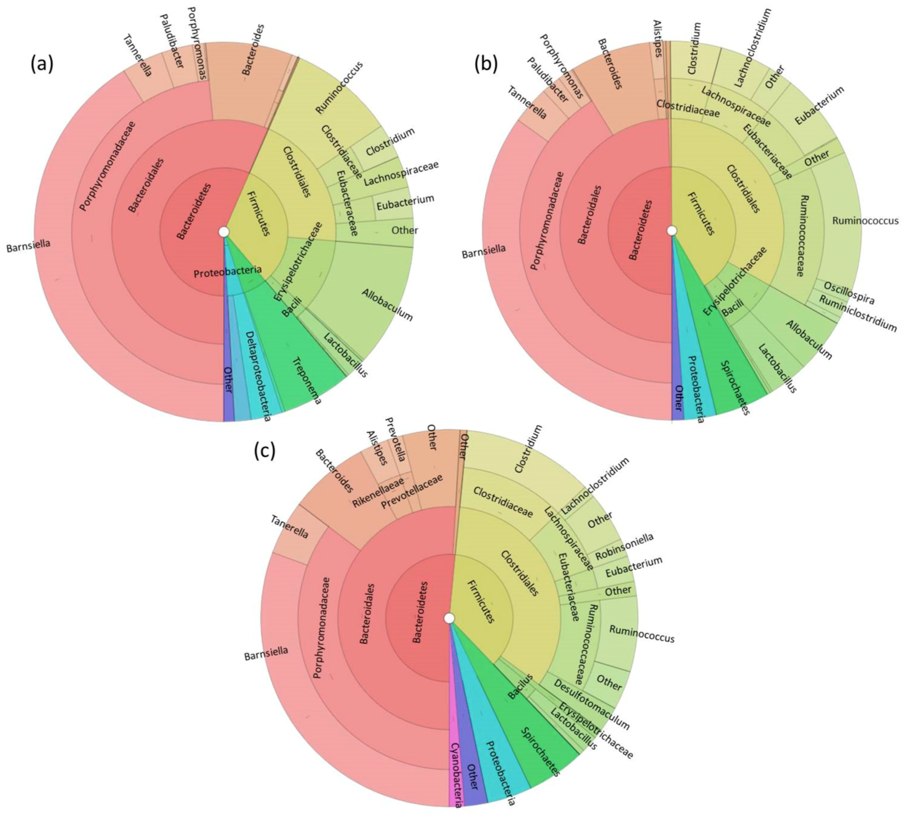 Microorganisms 06 00094 g001 Microorganisms 06 00094 g001