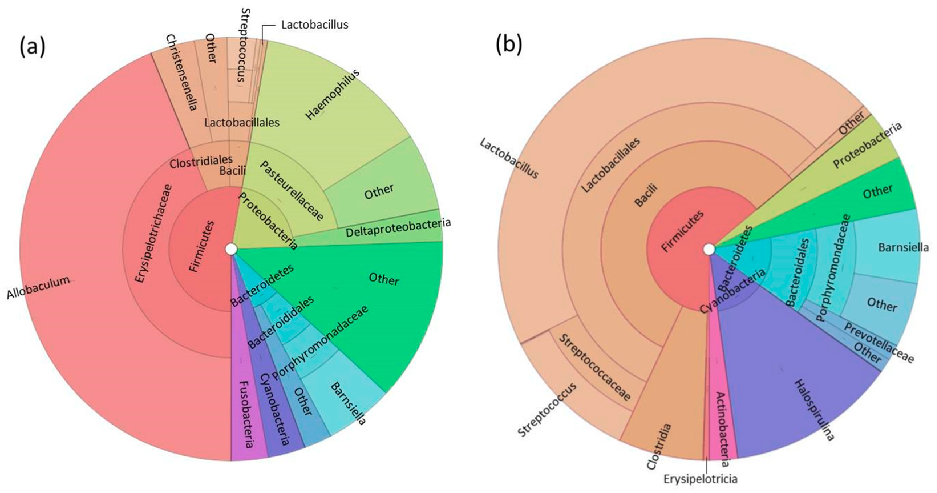 Microorganisms 06 00094 g005 Microorganisms 06 00094 g005
