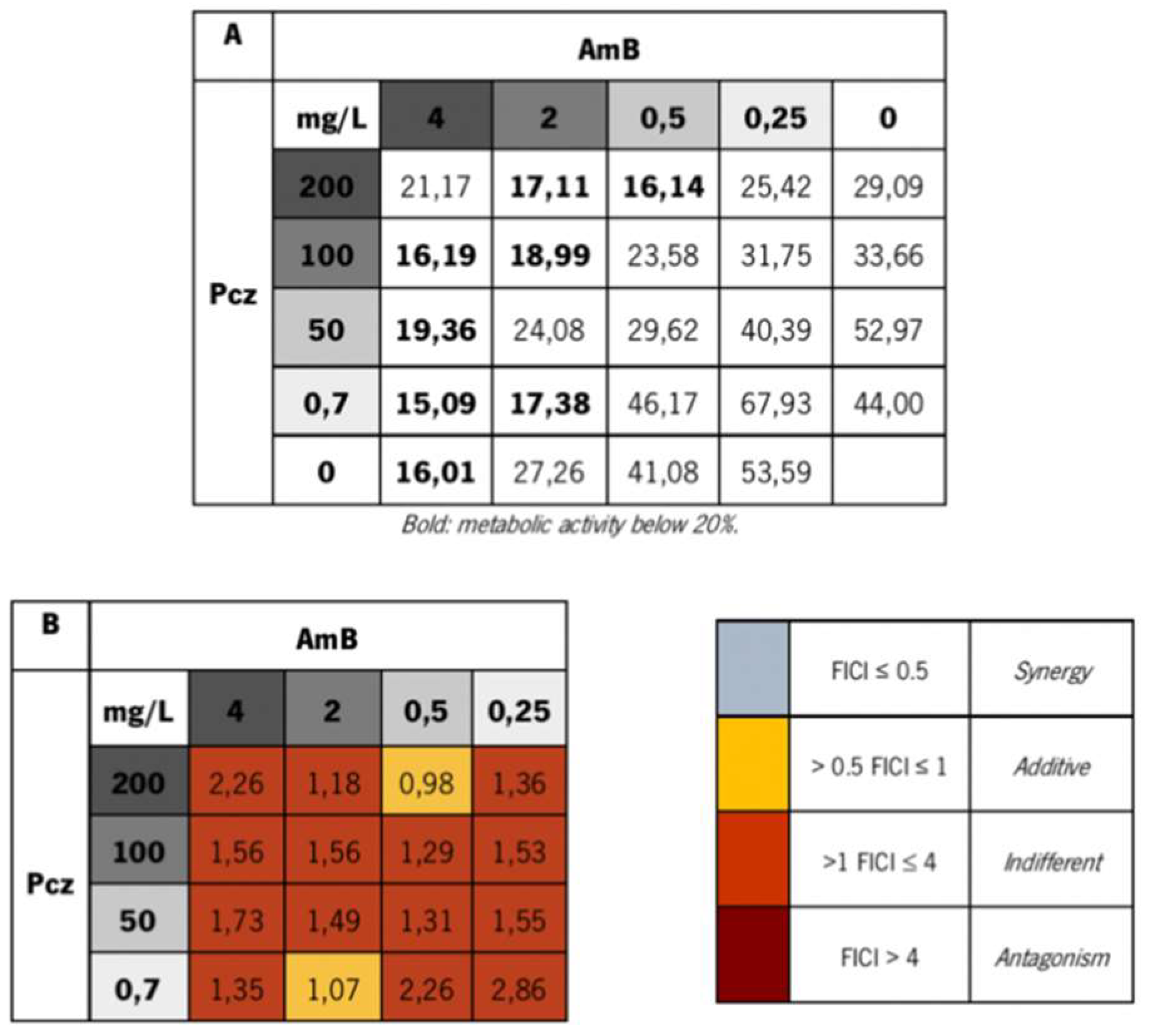 Microorganisms 06 00123 g002
