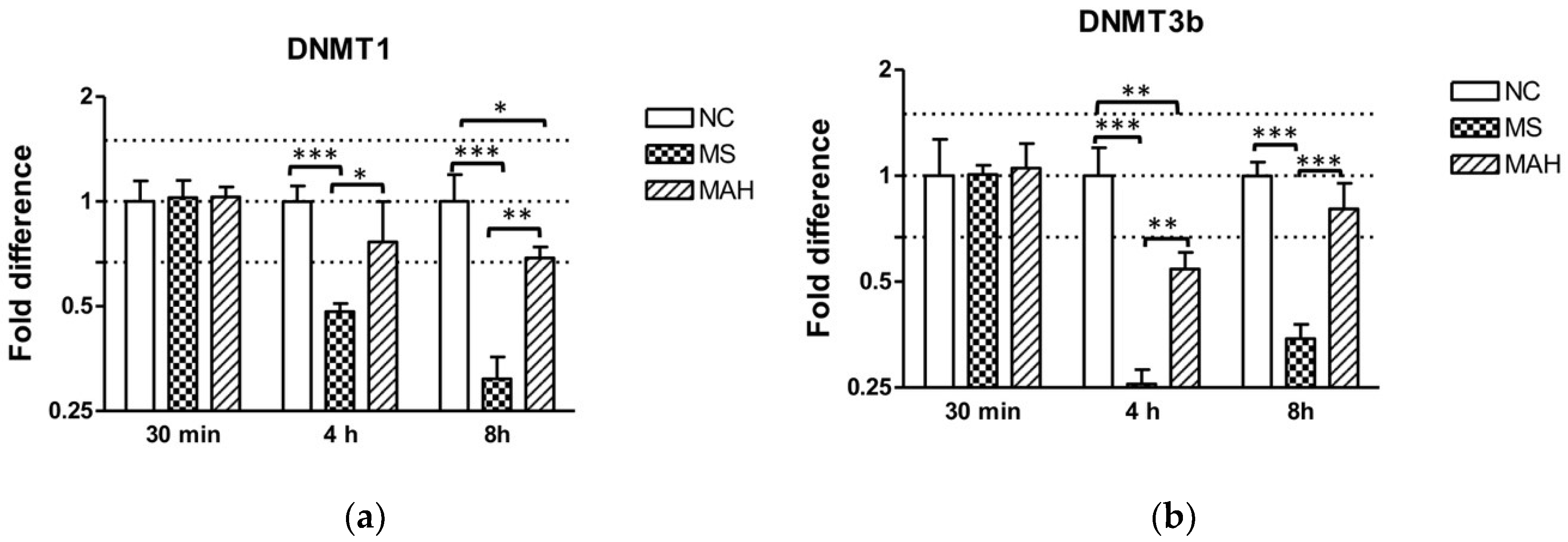 Microorganisms 07 00063 g002 Microorganisms 07 00063 g002