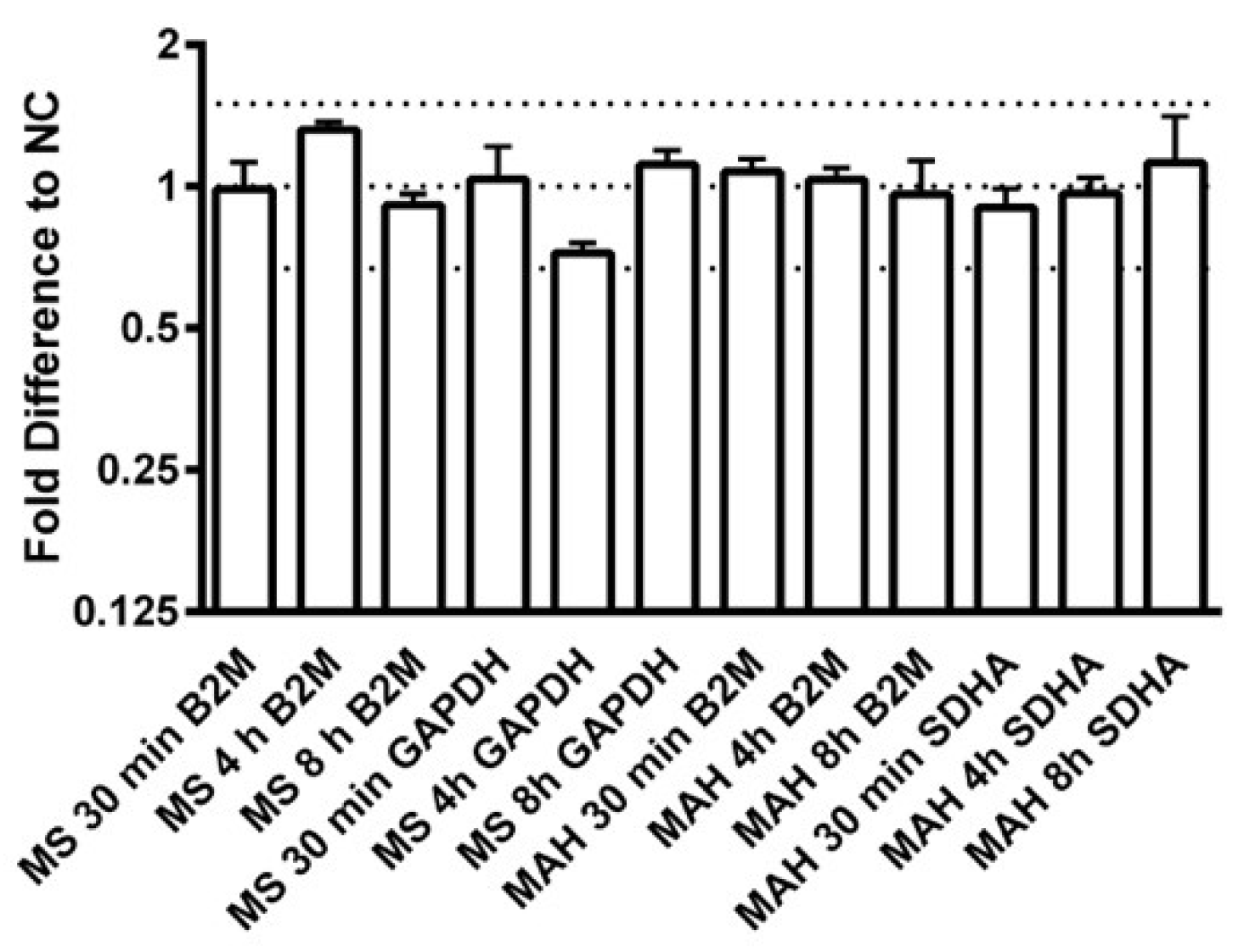 Microorganisms 07 00063 g0a1 Microorganisms 07 00063 g0a1