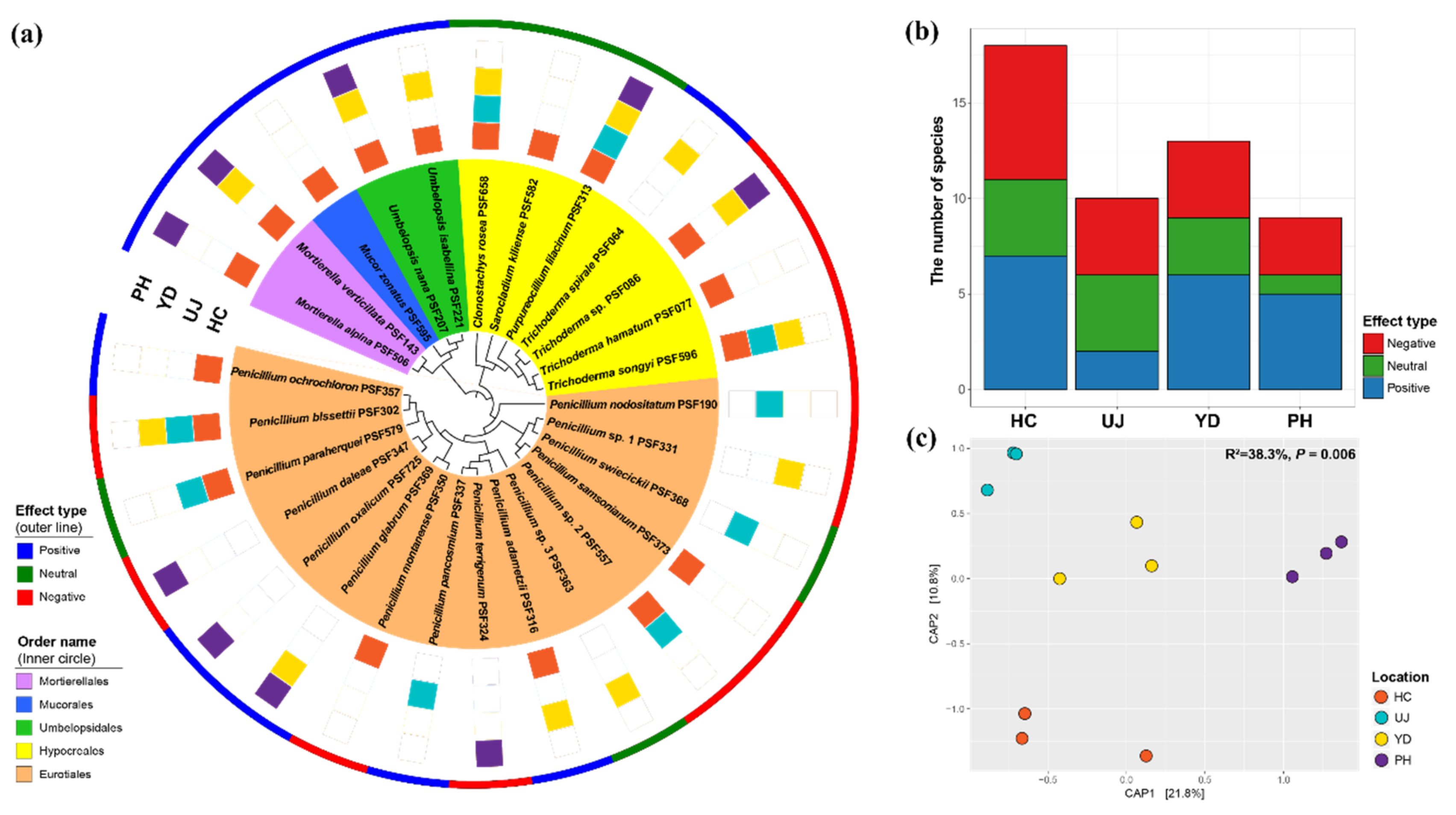 Microorganisms 07 00169 g002 Microorganisms 07 00169 g002