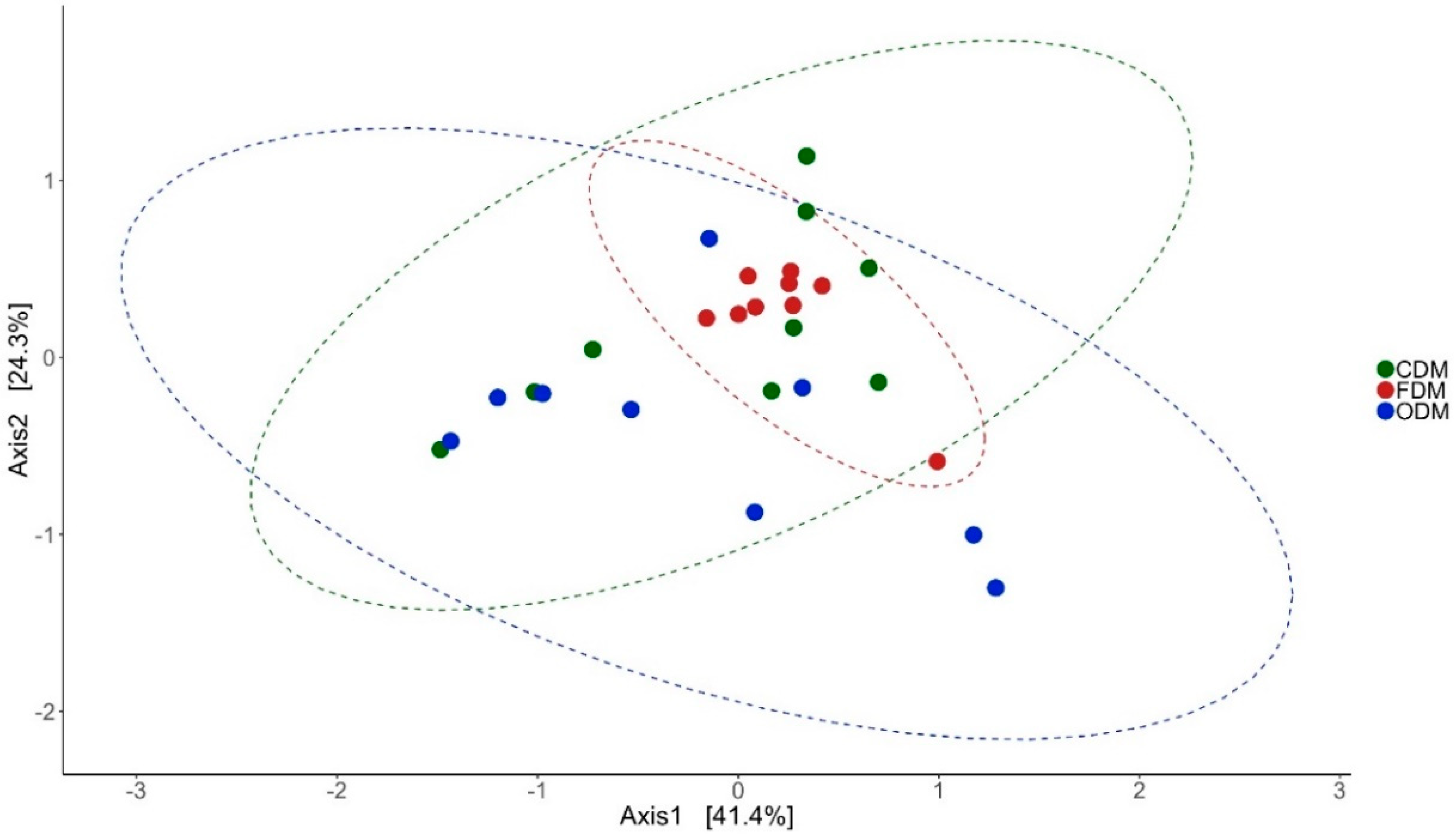 Microorganisms 07 00233 g001