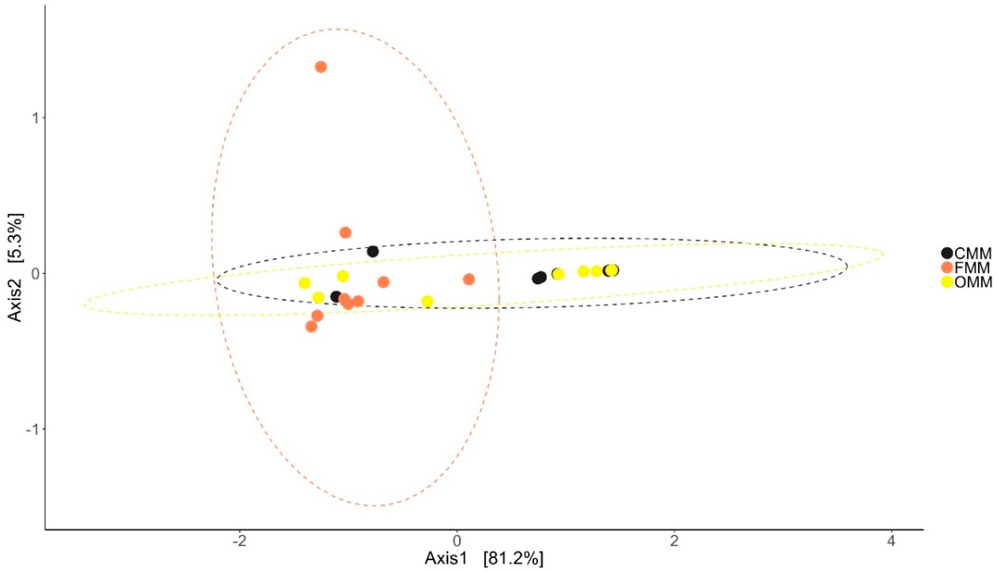 Microorganisms 07 00233 g002