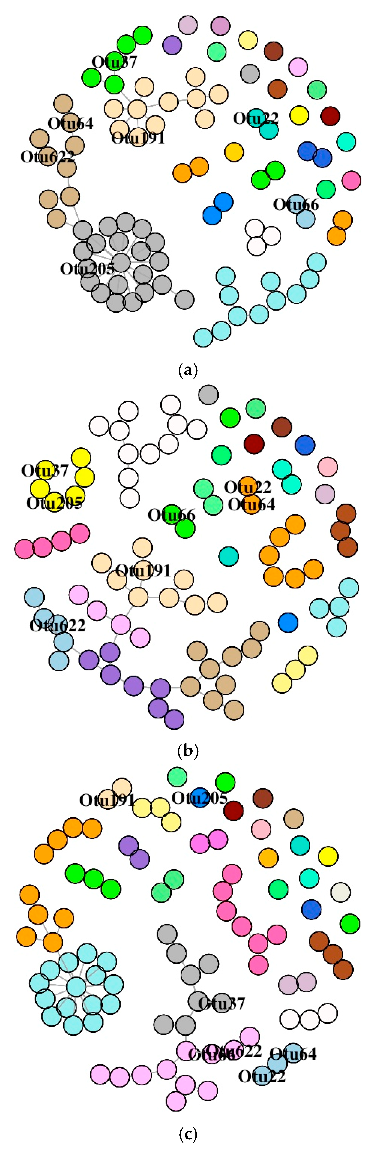 Microorganisms 07 00233 g007