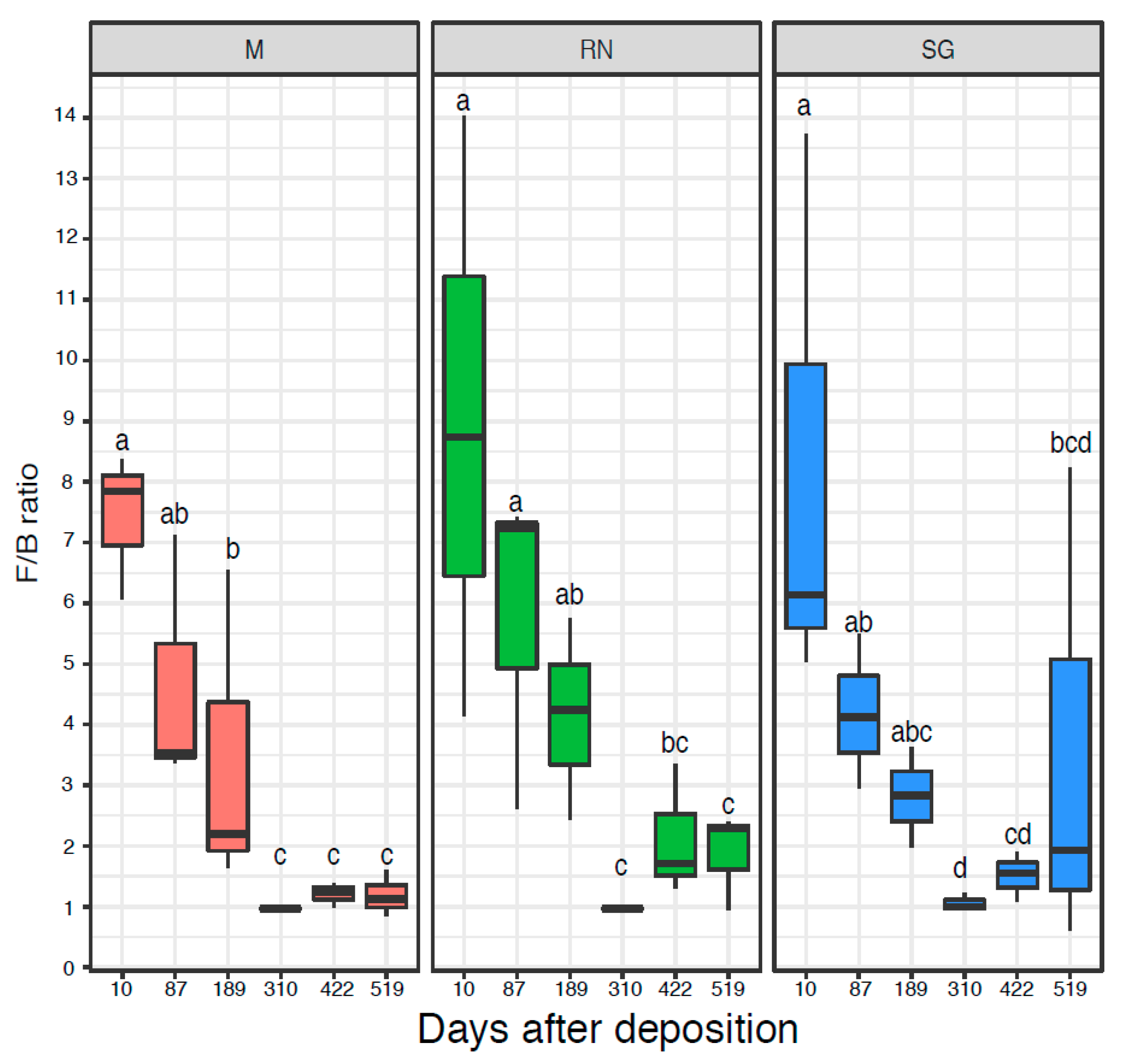 Microorganisms 07 00349 g003