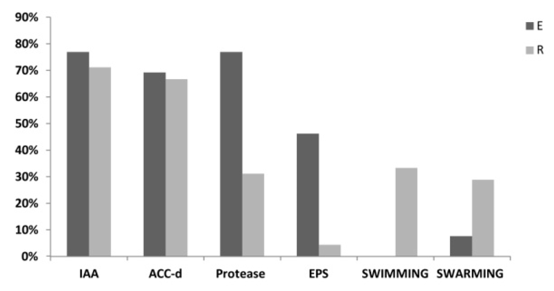 Microorganisms 07 00384 g003