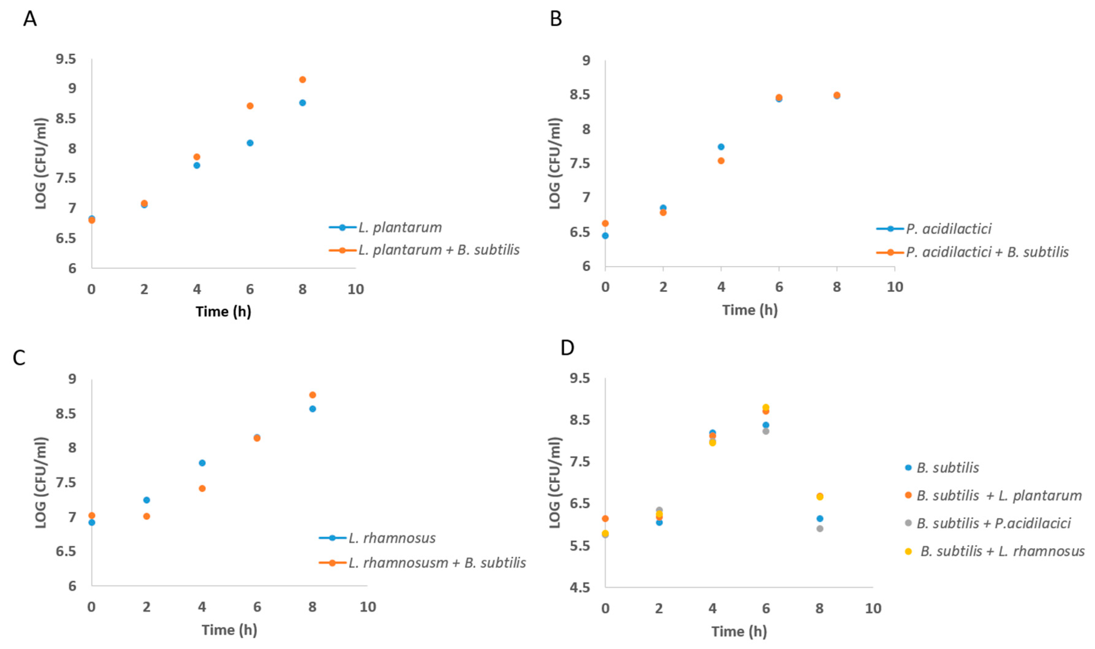 Microorganisms 07 00407 g002