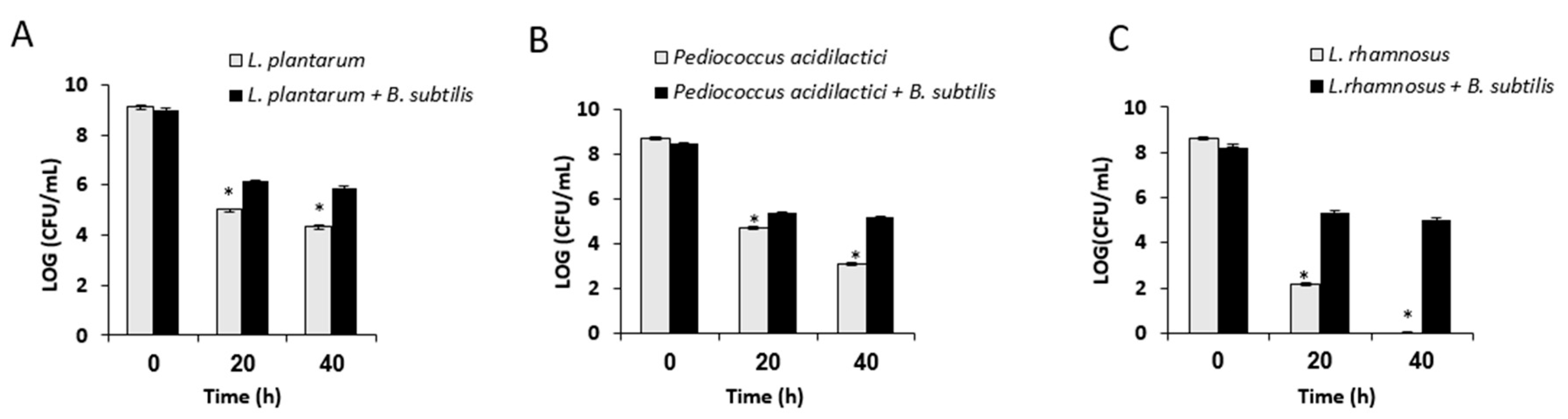 Microorganisms 07 00407 g003