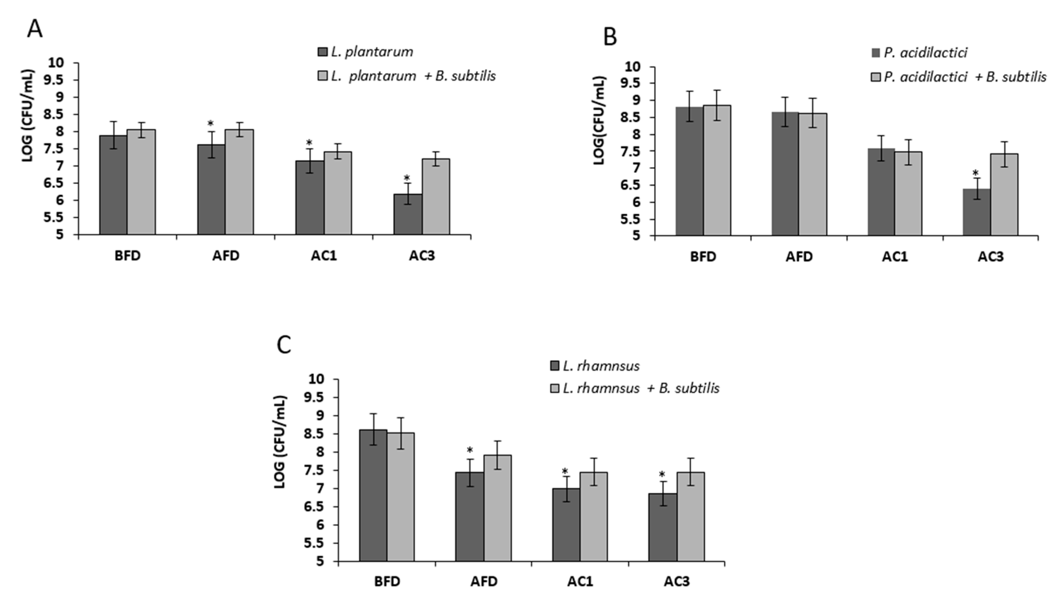 Microorganisms 07 00407 g005