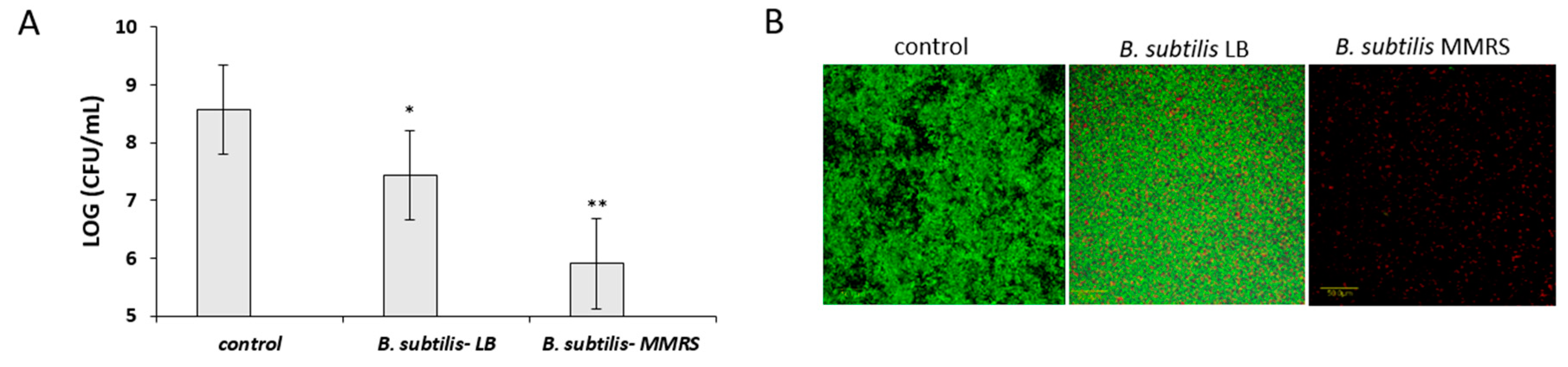 Microorganisms 07 00407 g008