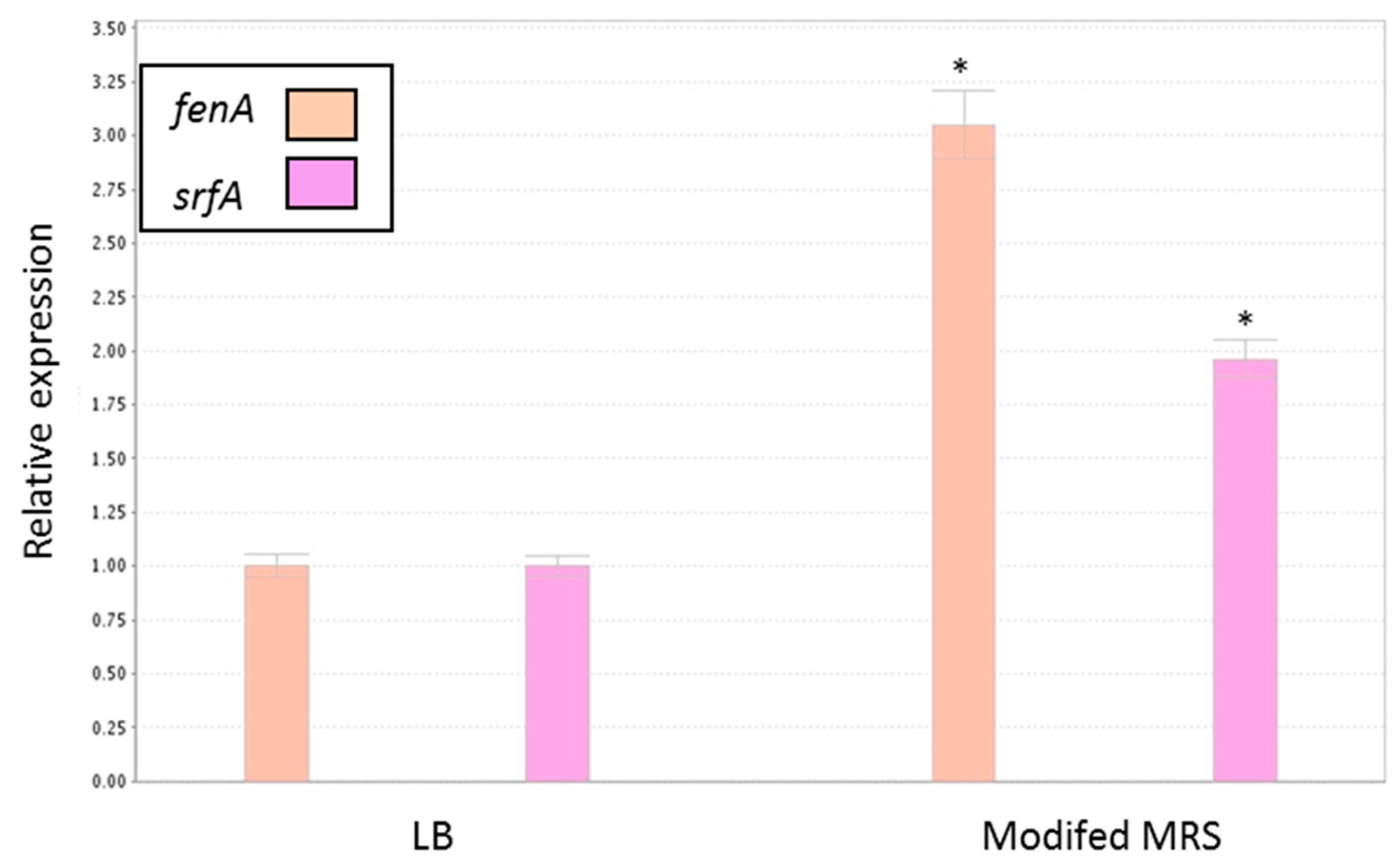 Microorganisms 07 00407 g009