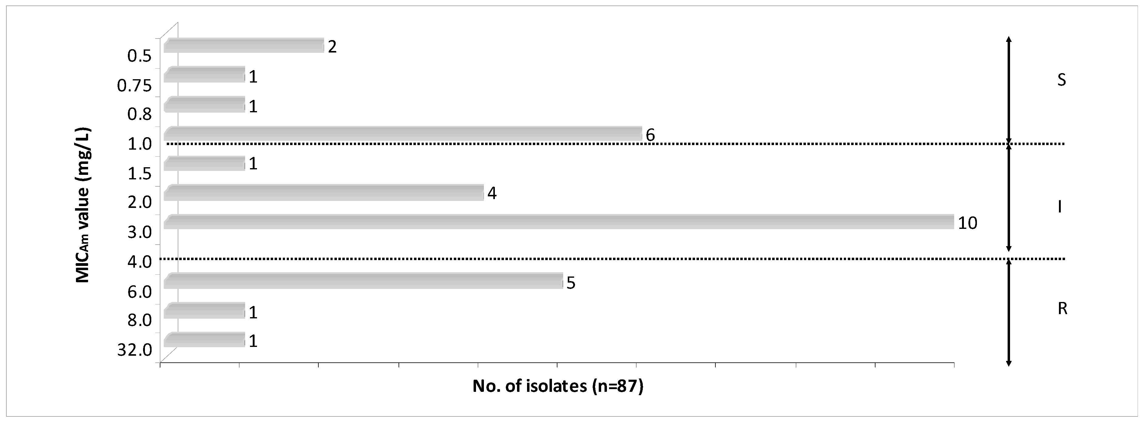 Microorganisms 07 00427 g002 Microorganisms 07 00427 g002
