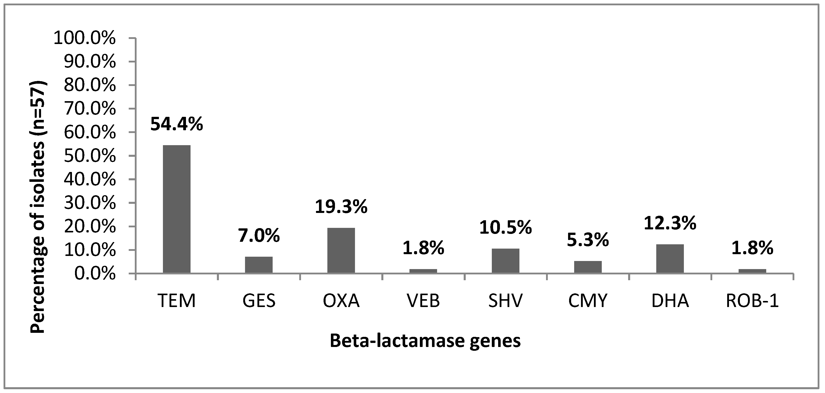 Microorganisms 07 00427 g003 Microorganisms 07 00427 g003