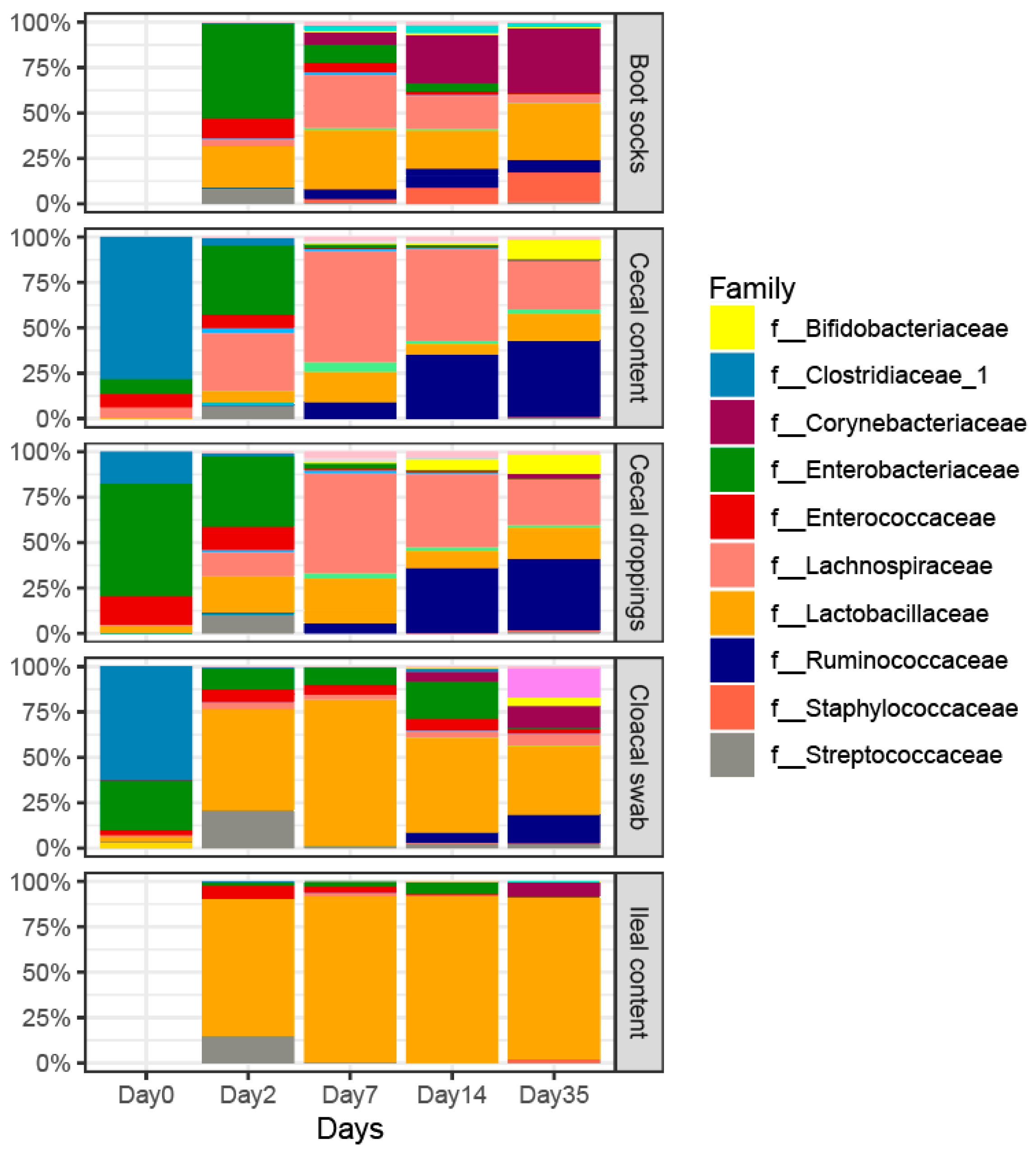 Microorganisms 07 00431 g003