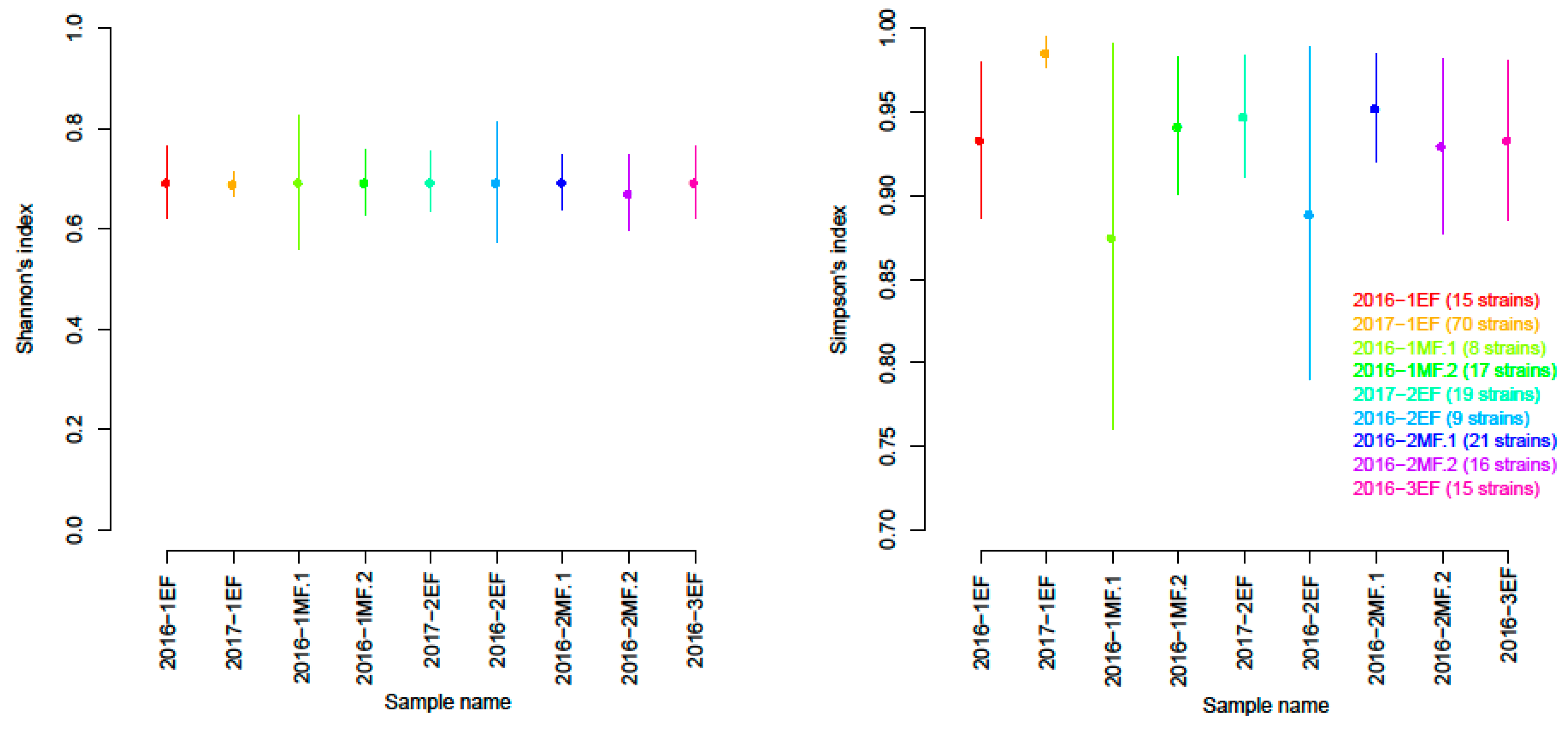 Microorganisms 07 00492 g002 Microorganisms 07 00492 g002
