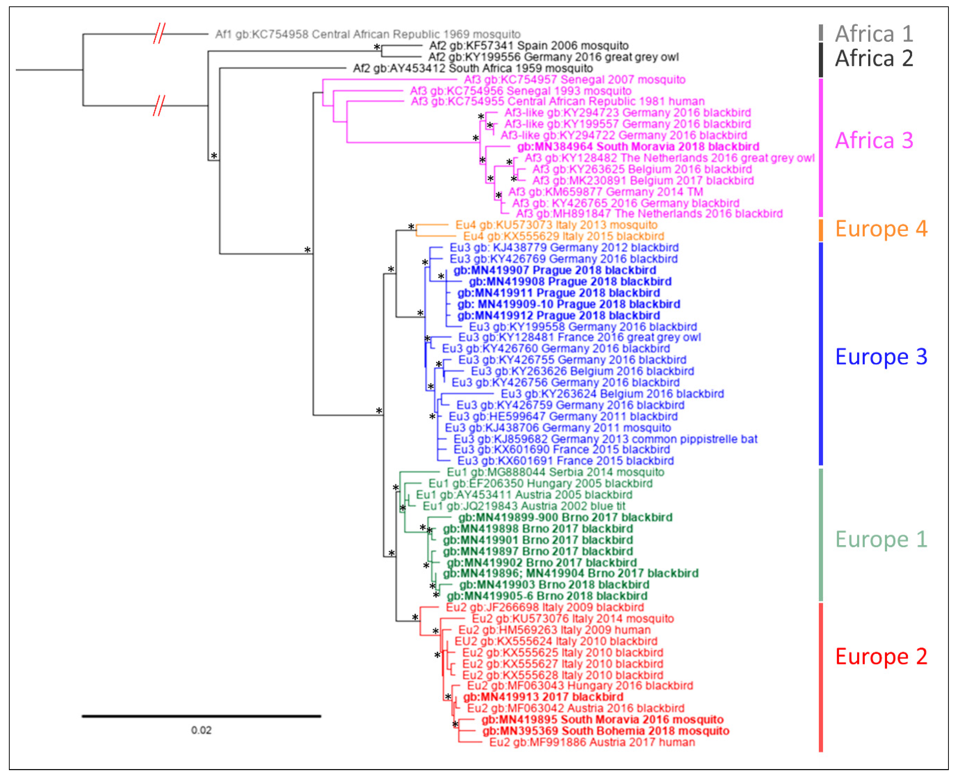 Microorganisms 07 00568 g002 Microorganisms 07 00568 g002