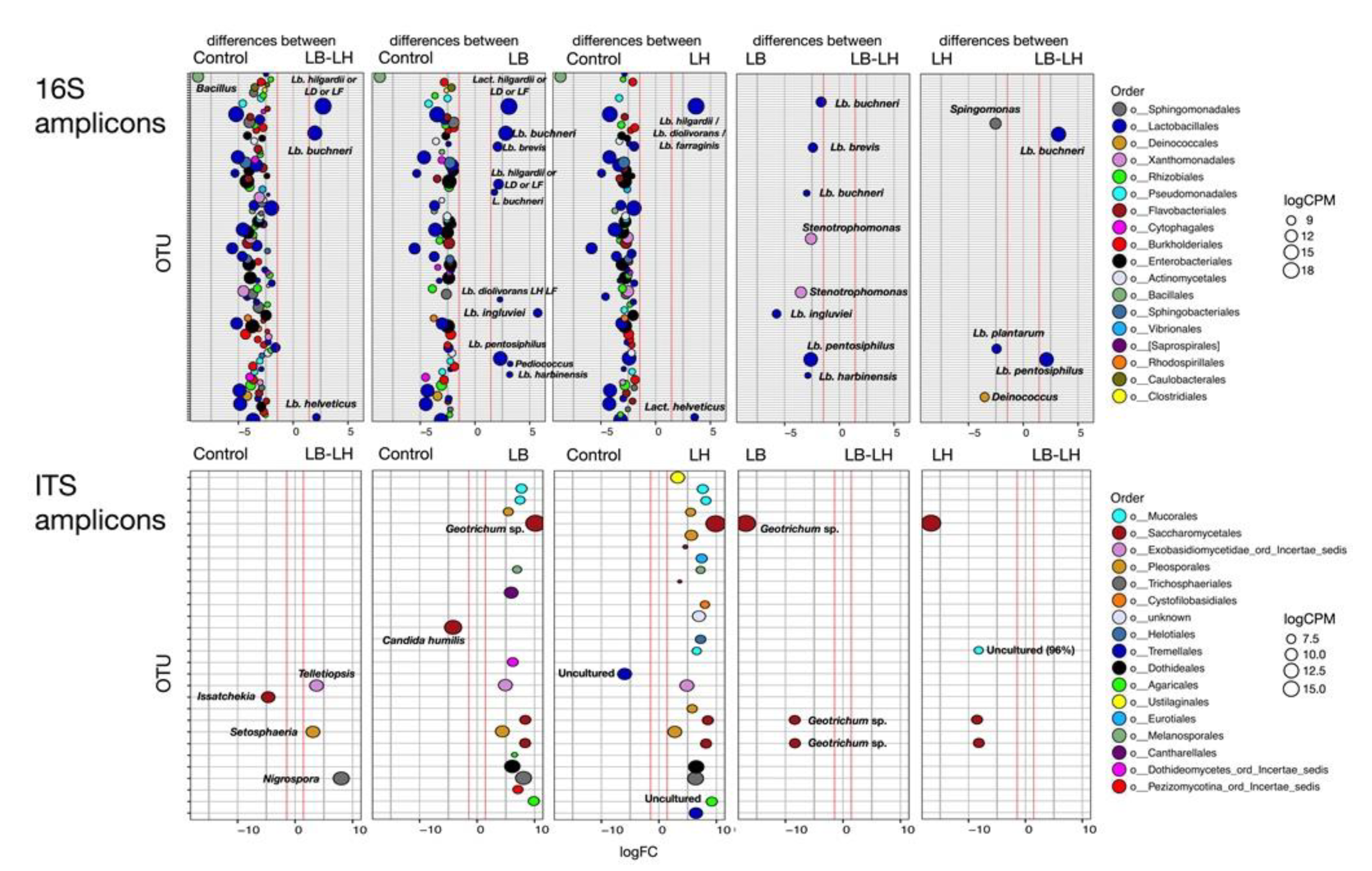 Microorganisms 07 00595 g003 Microorganisms 07 00595 g003