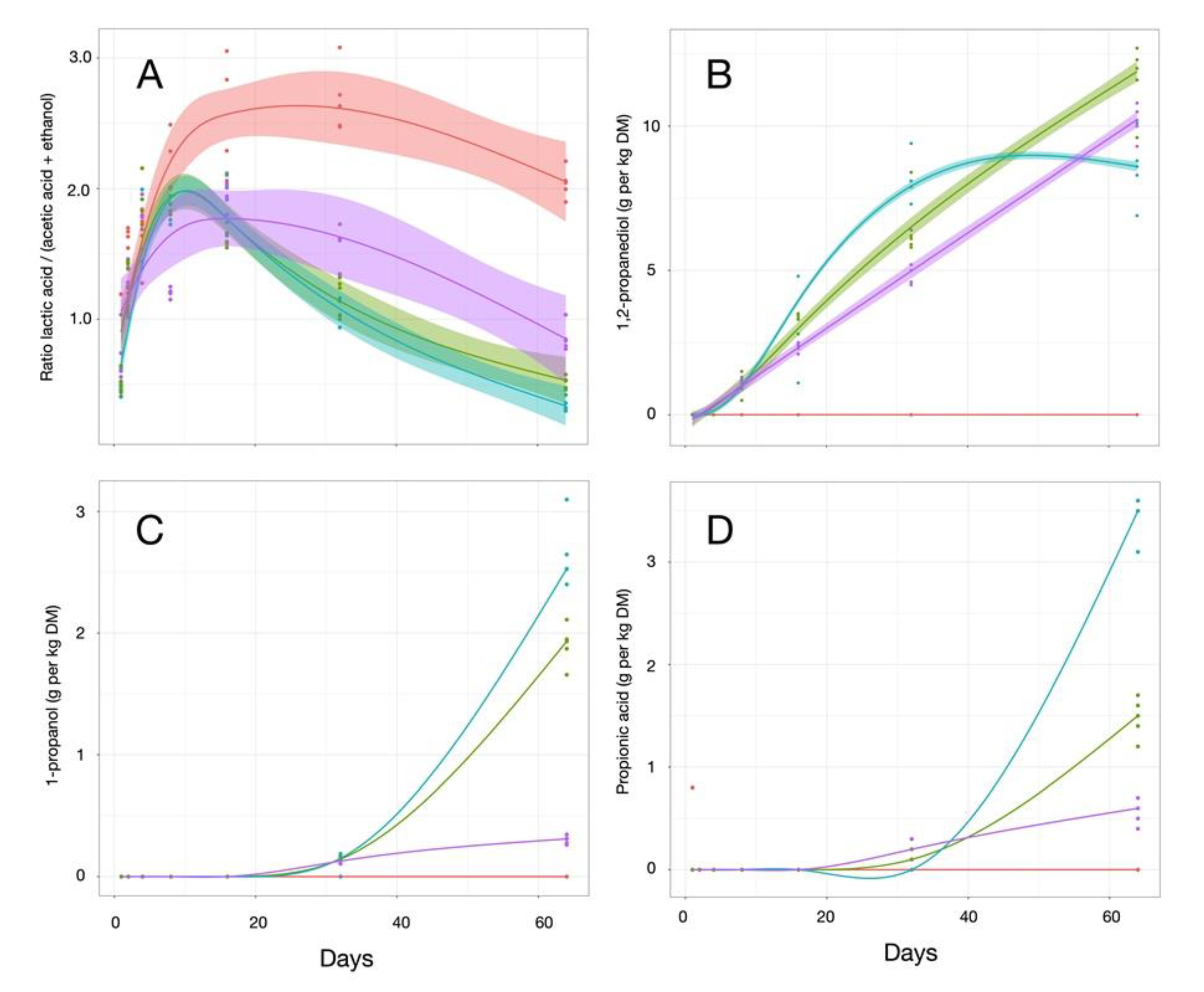 Microorganisms 07 00595 g007 Microorganisms 07 00595 g007