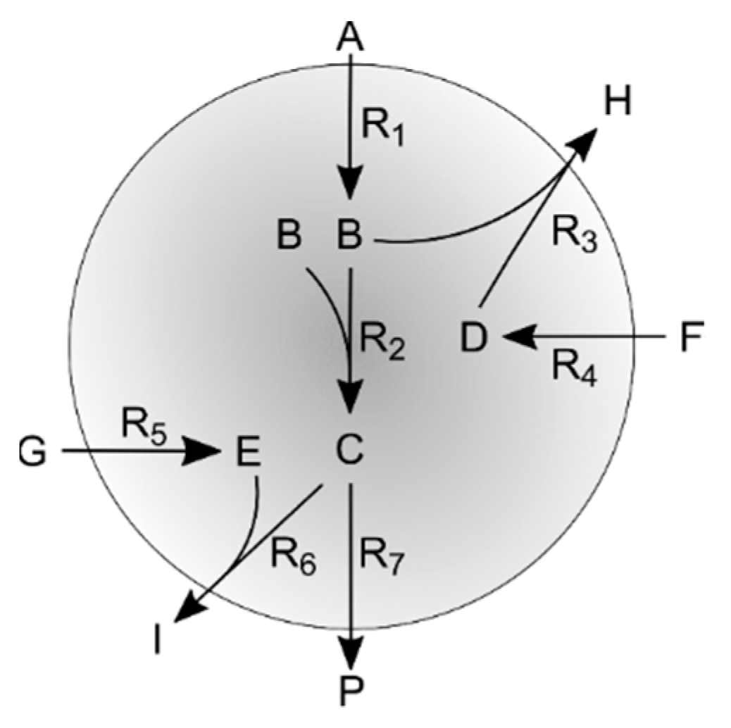 Microorganisms 07 00620 g002