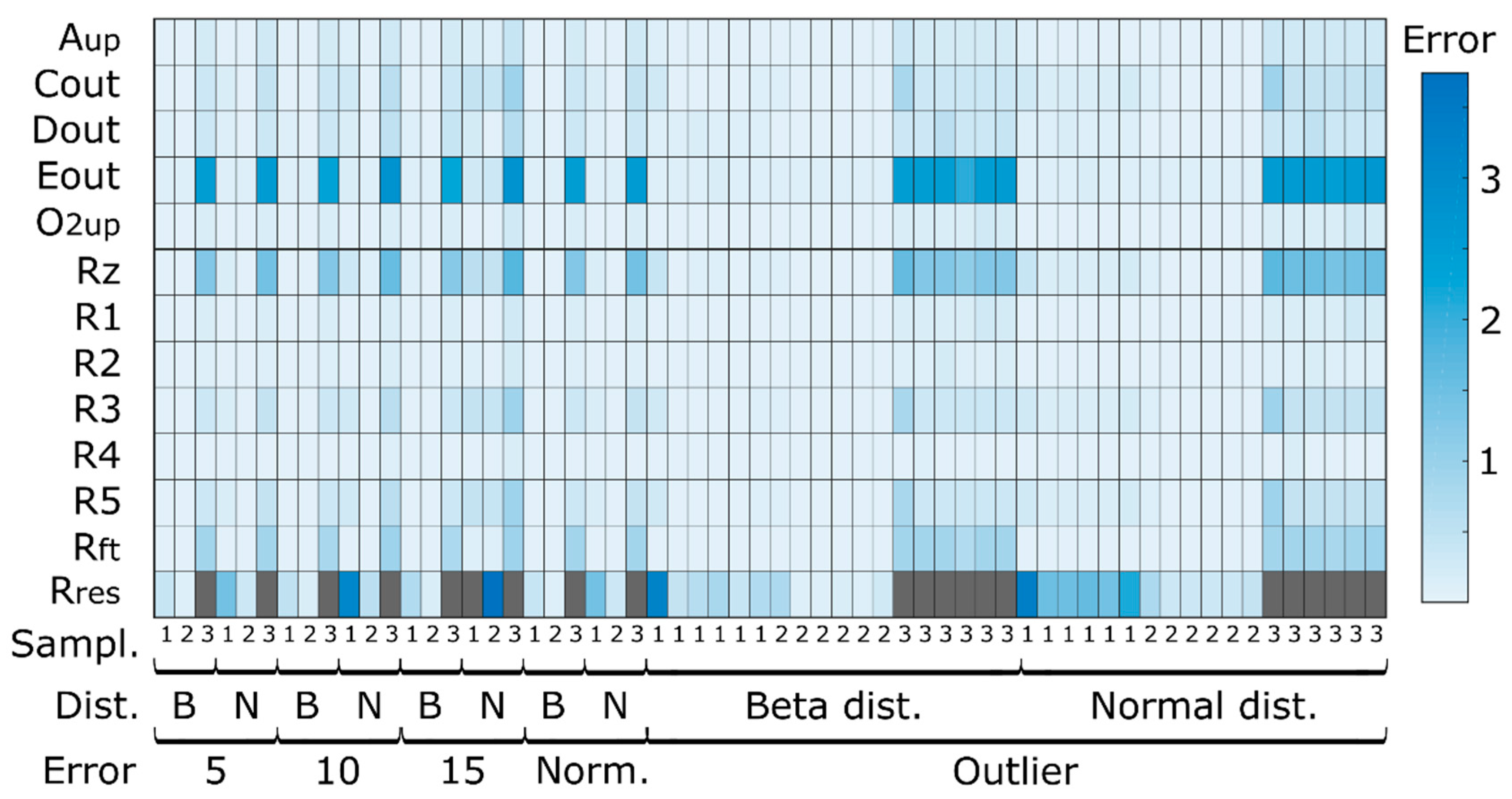 Microorganisms 07 00620 g005