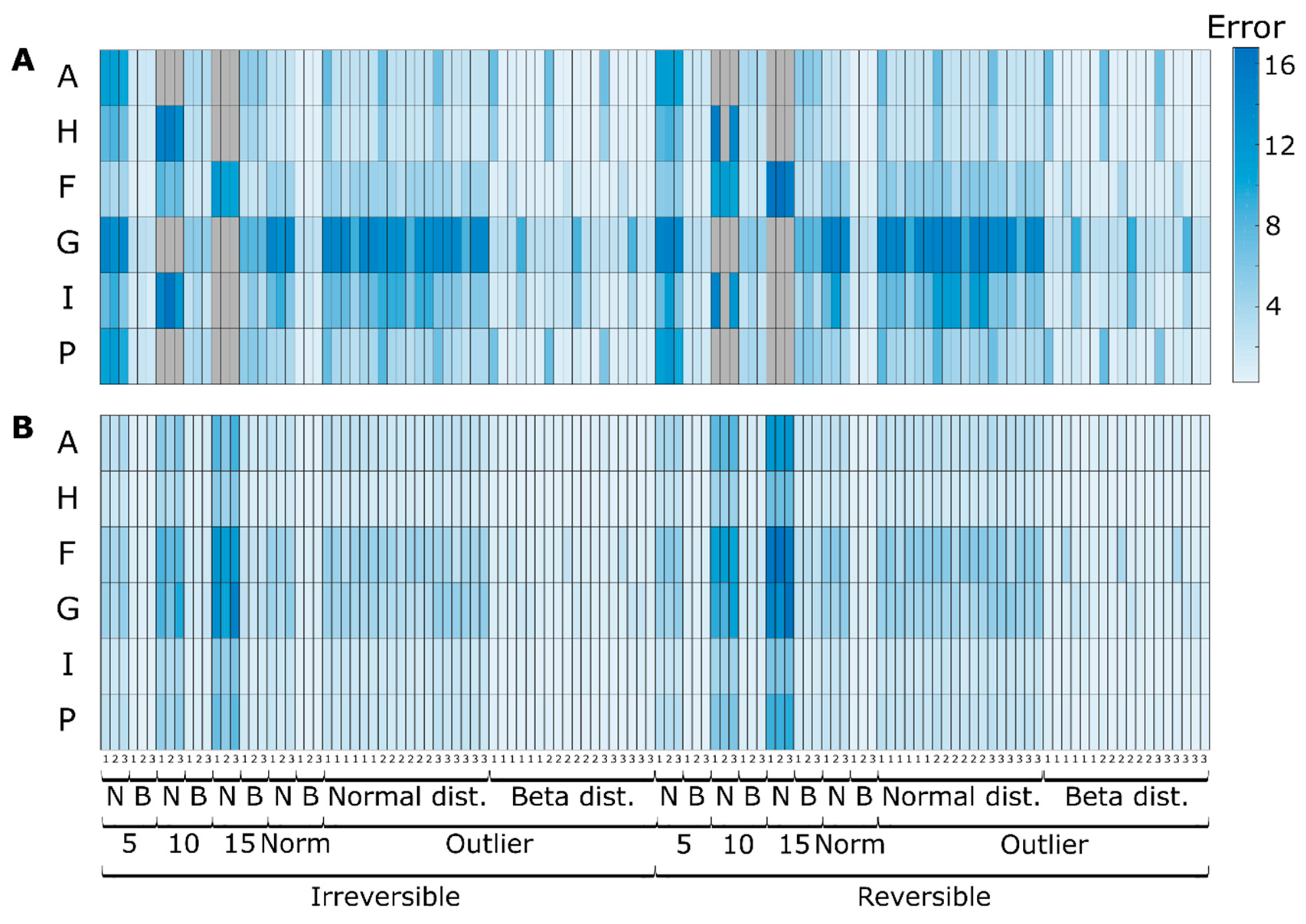 Microorganisms 07 00620 g006