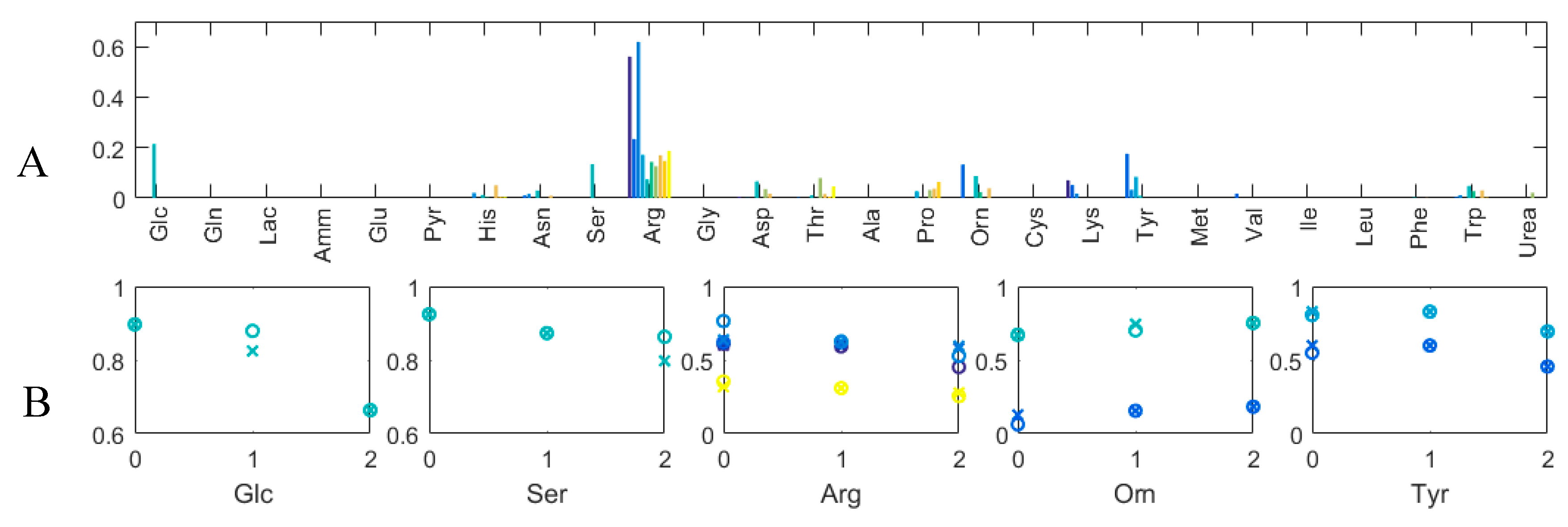 Microorganisms 07 00620 g008