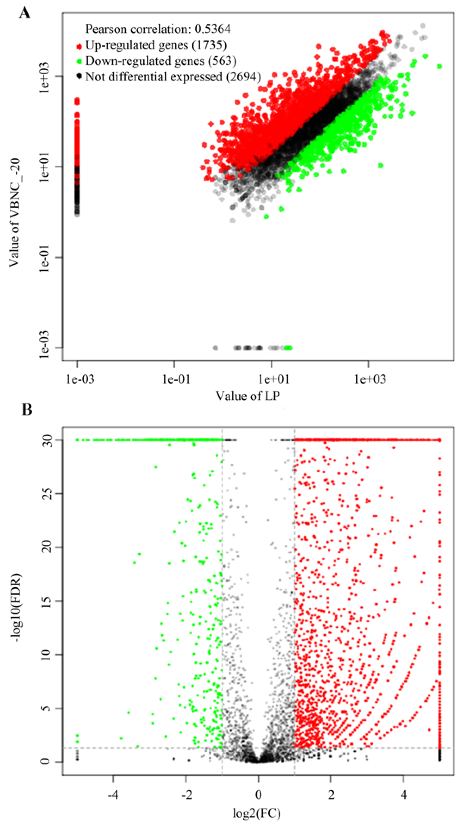 Microorganisms 07 00634 g001