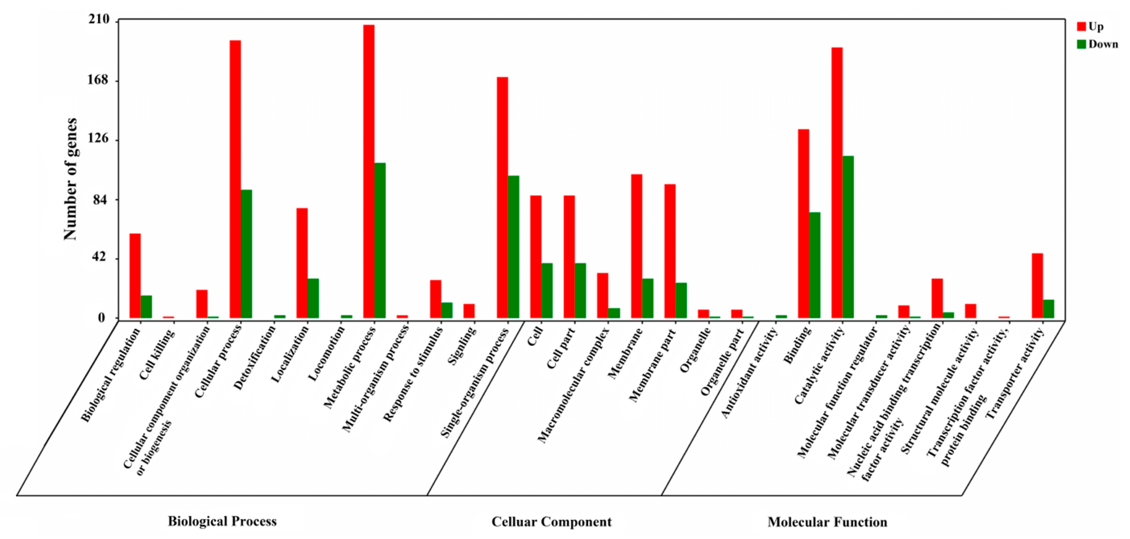 Microorganisms 07 00634 g002
