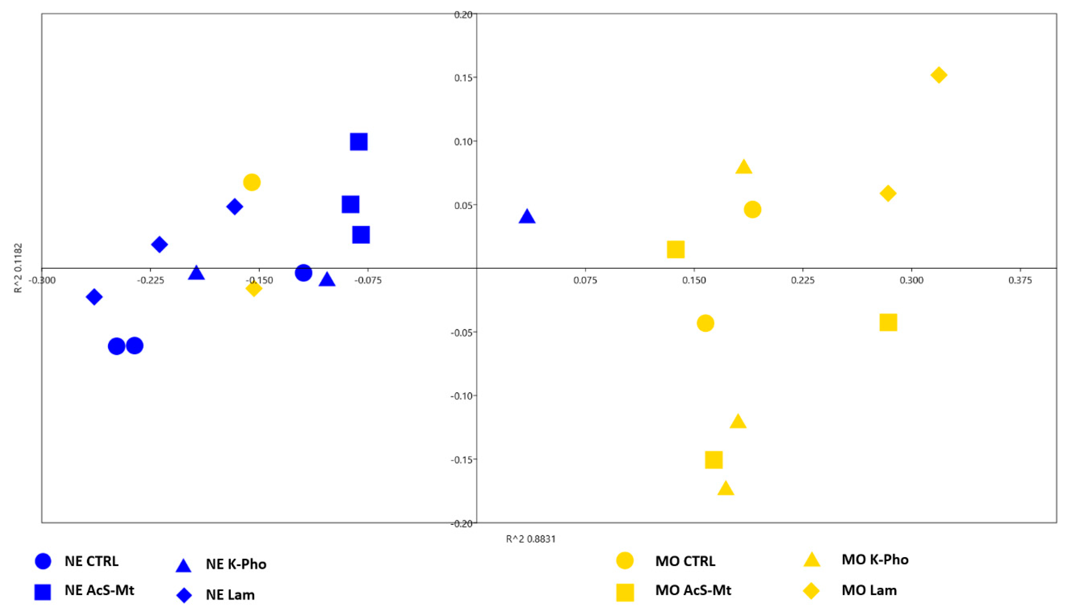 Microorganisms 07 00662 g004 Microorganisms 07 00662 g004