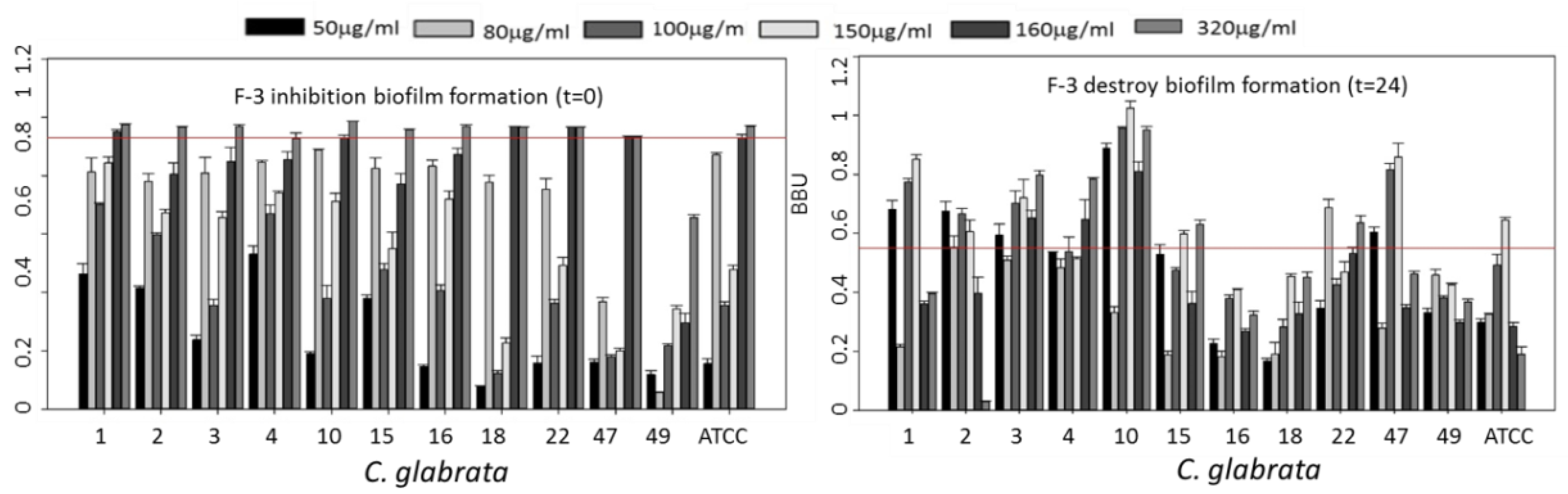 Microorganisms 07 00664 g004 Microorganisms 07 00664 g004