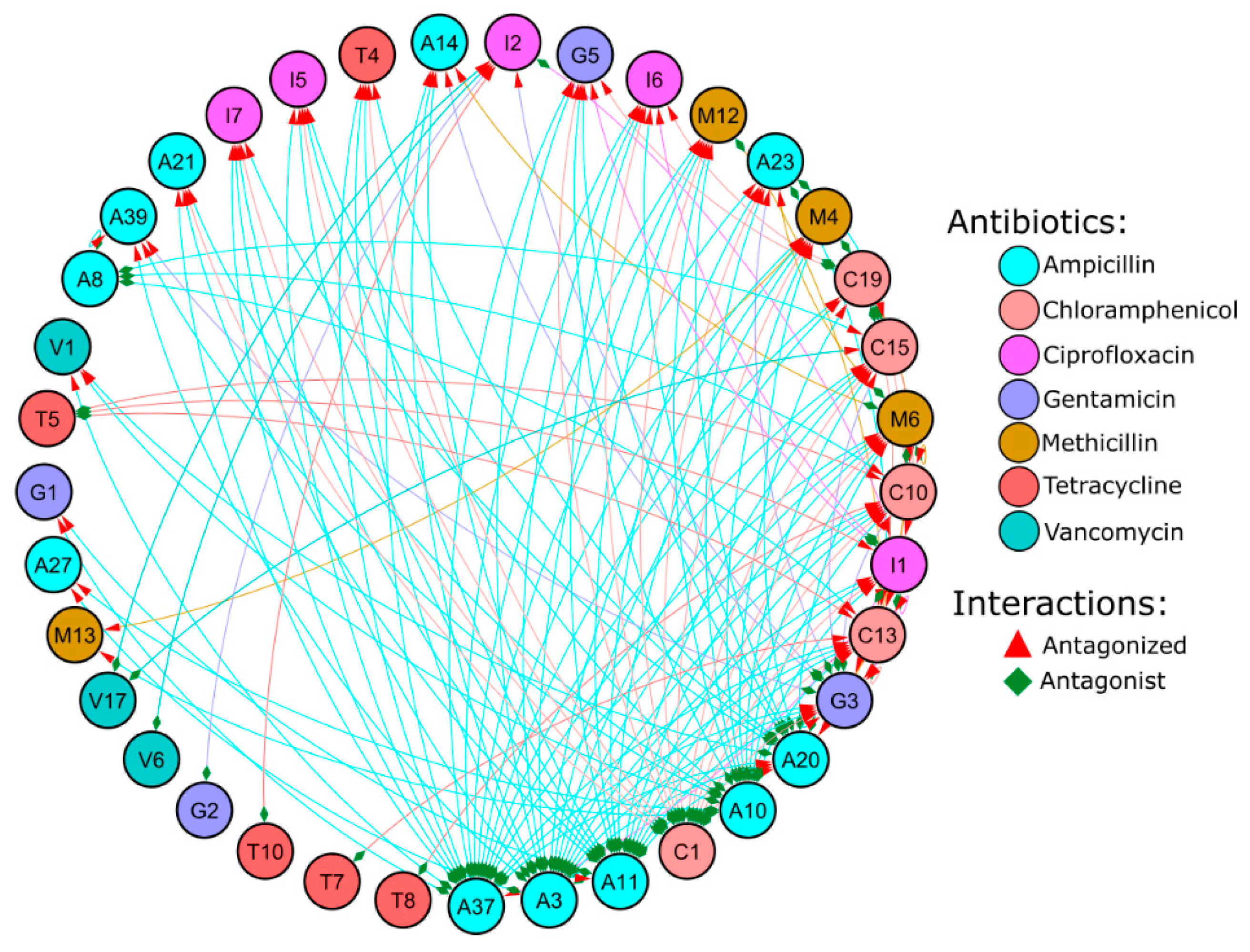 Microorganisms Free Full Text Insights Into Antagonistic Interactions Of Multidrug Resistant 1310