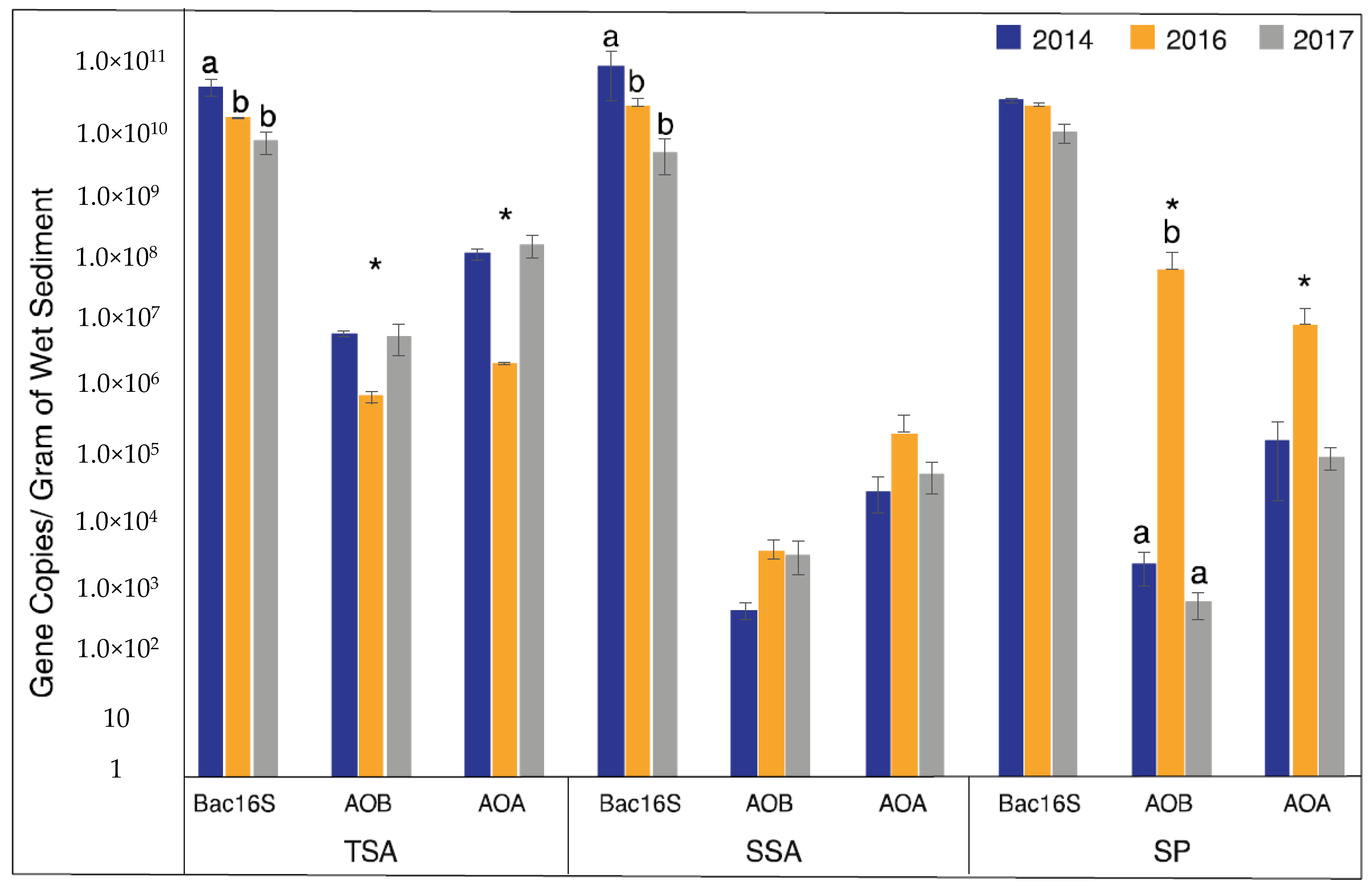 Microorganisms 08 00009 g002