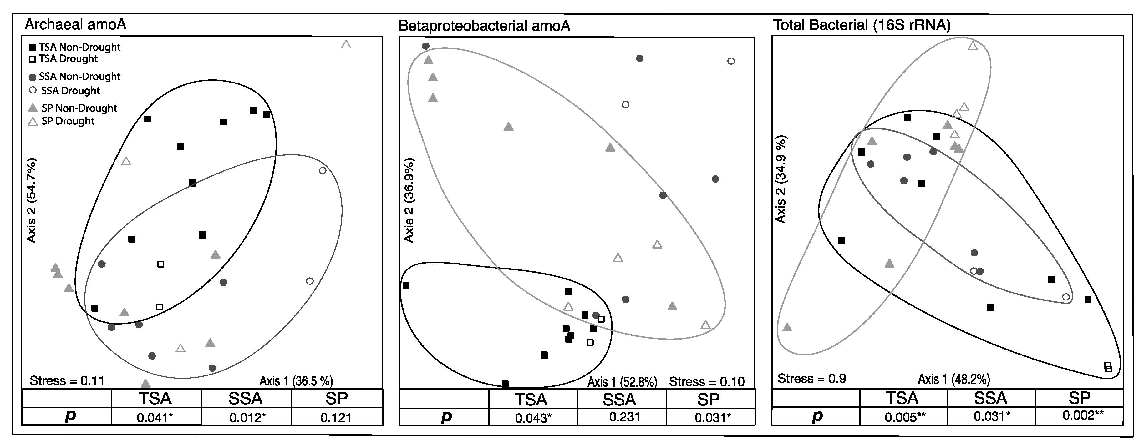 Microorganisms 08 00009 g003