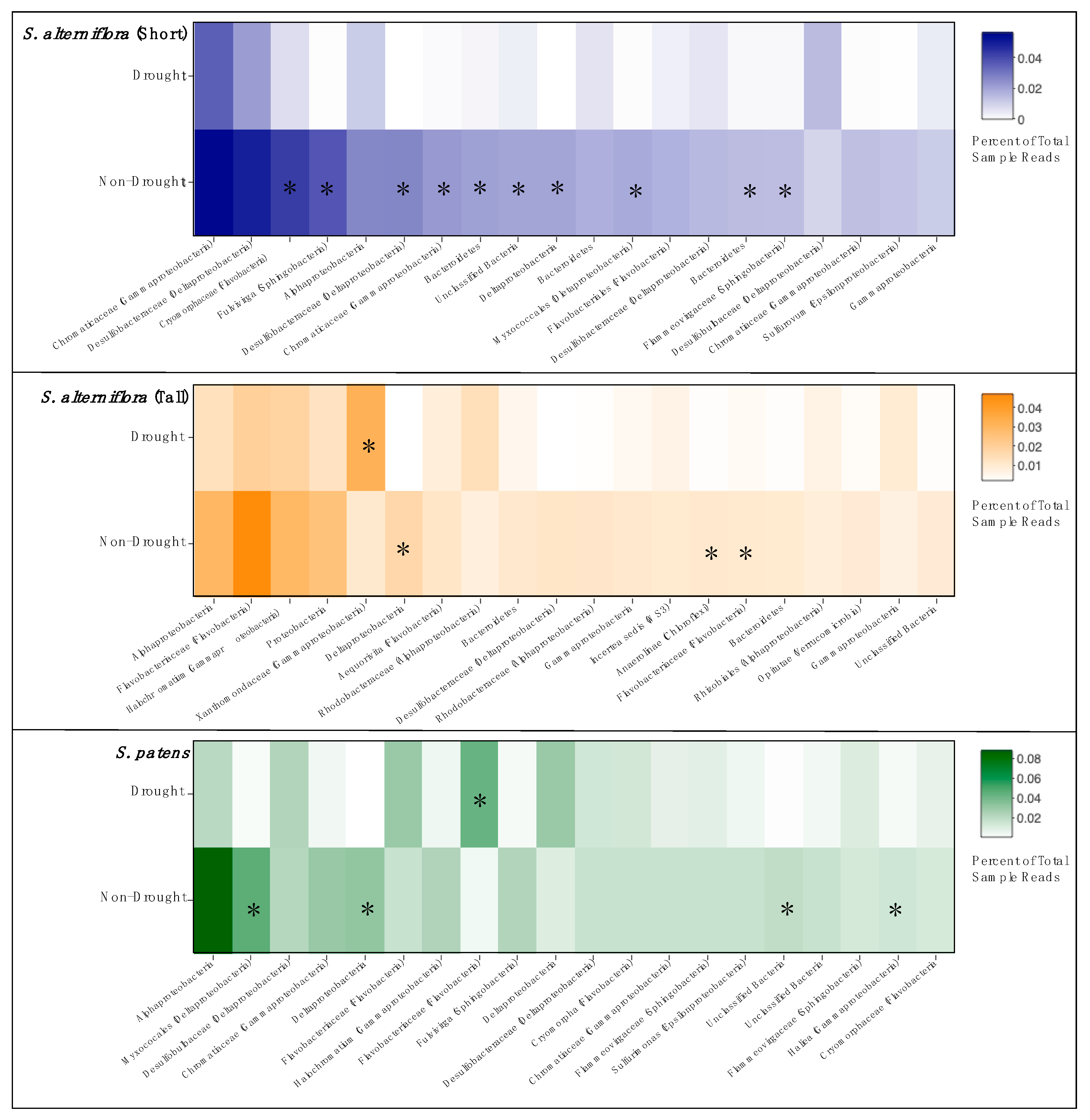 Microorganisms 08 00009 g005
