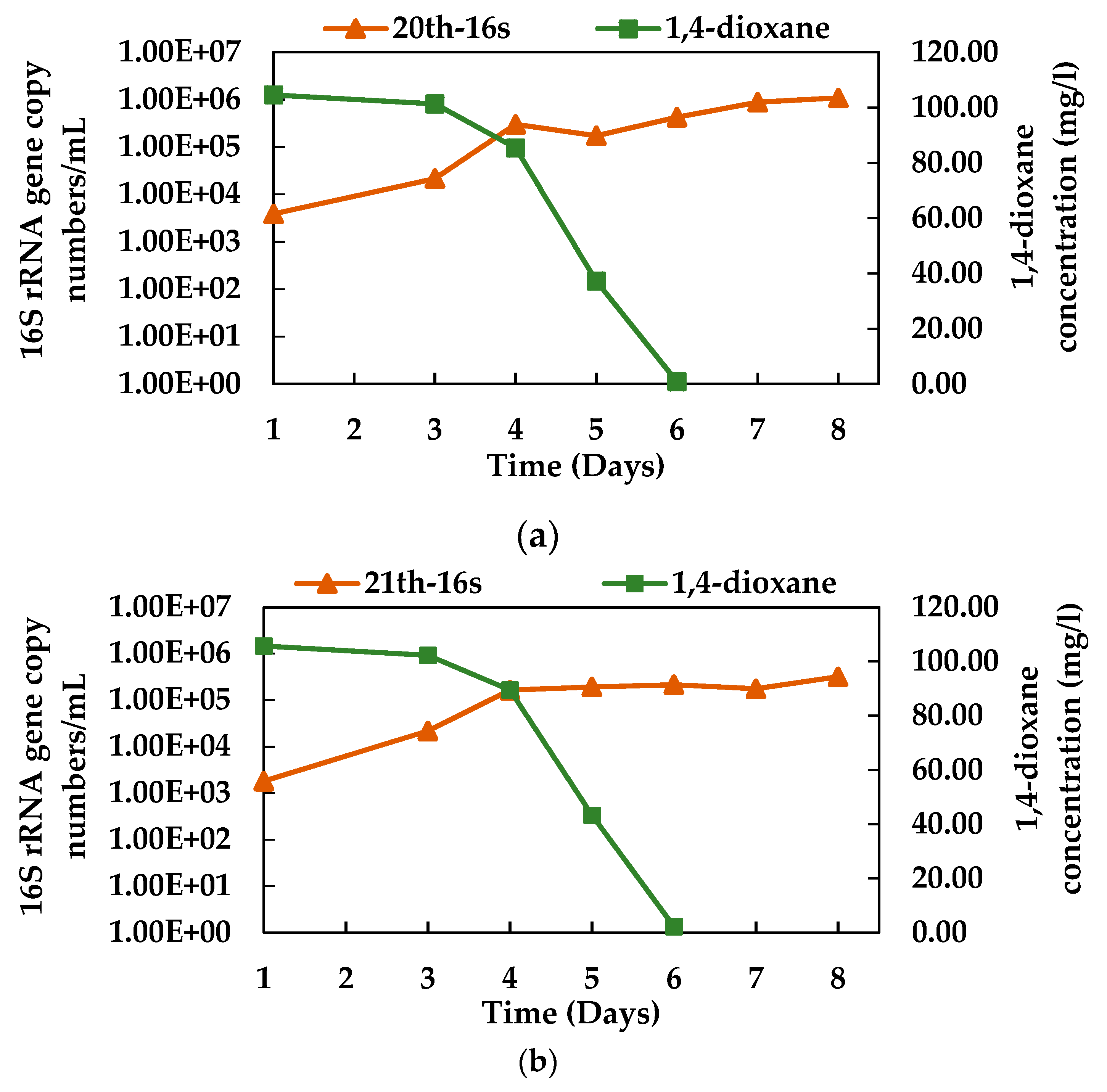 Microorganisms 08 00050 g005 Microorganisms 08 00050 g005