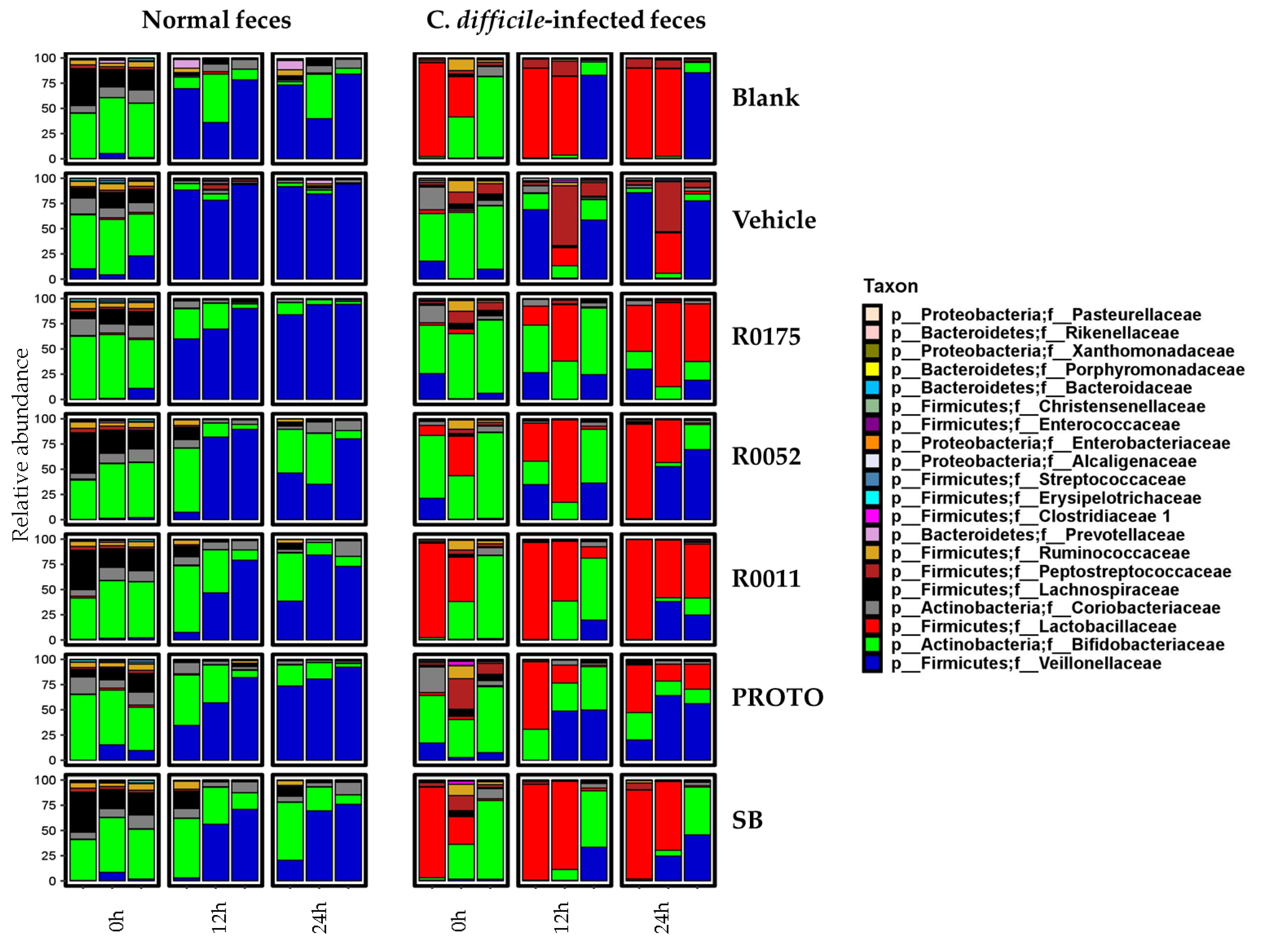 Microorganisms 08 00060 g008 Microorganisms 08 00060 g008