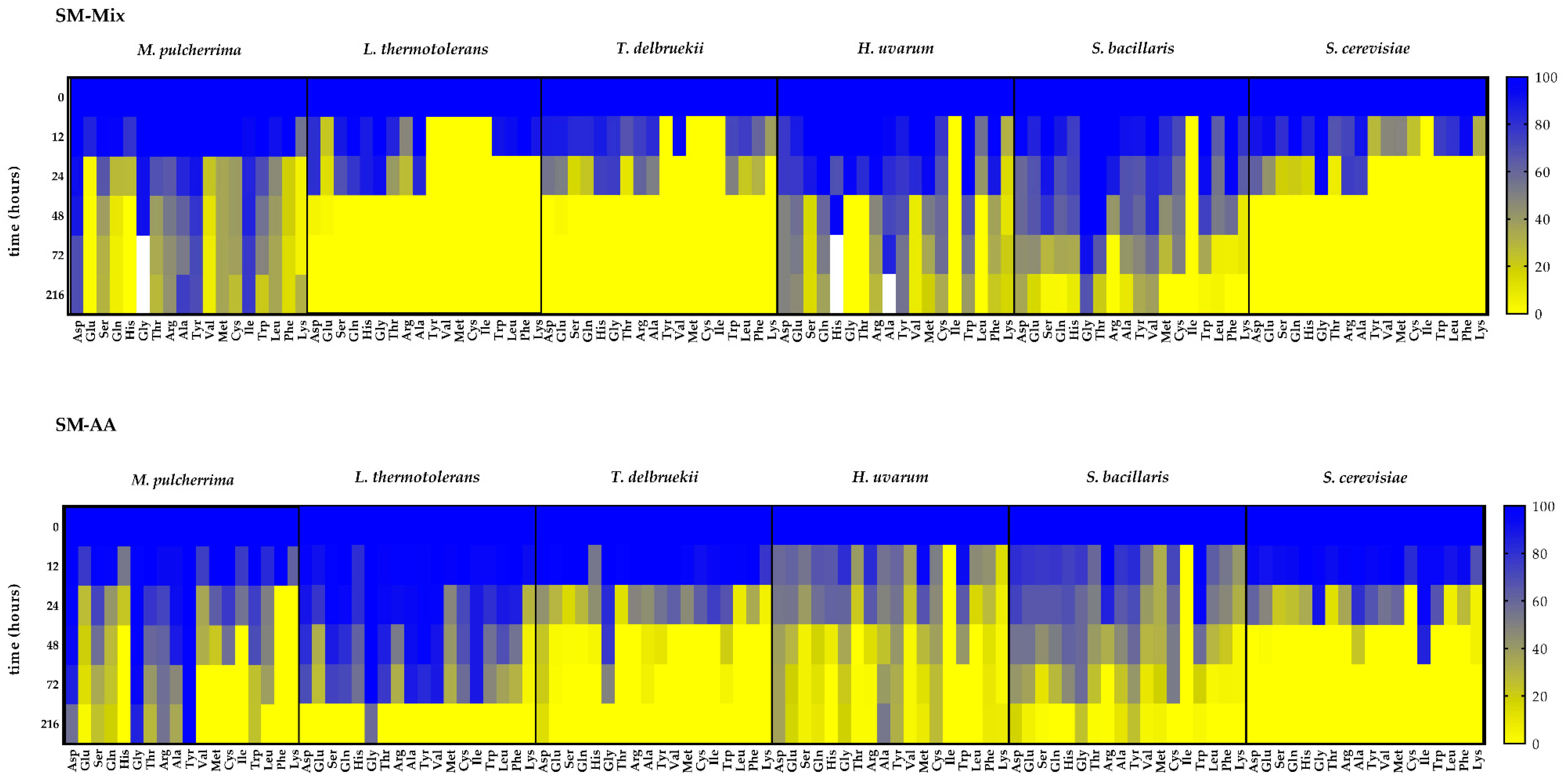 Microorganisms 08 00157 g005