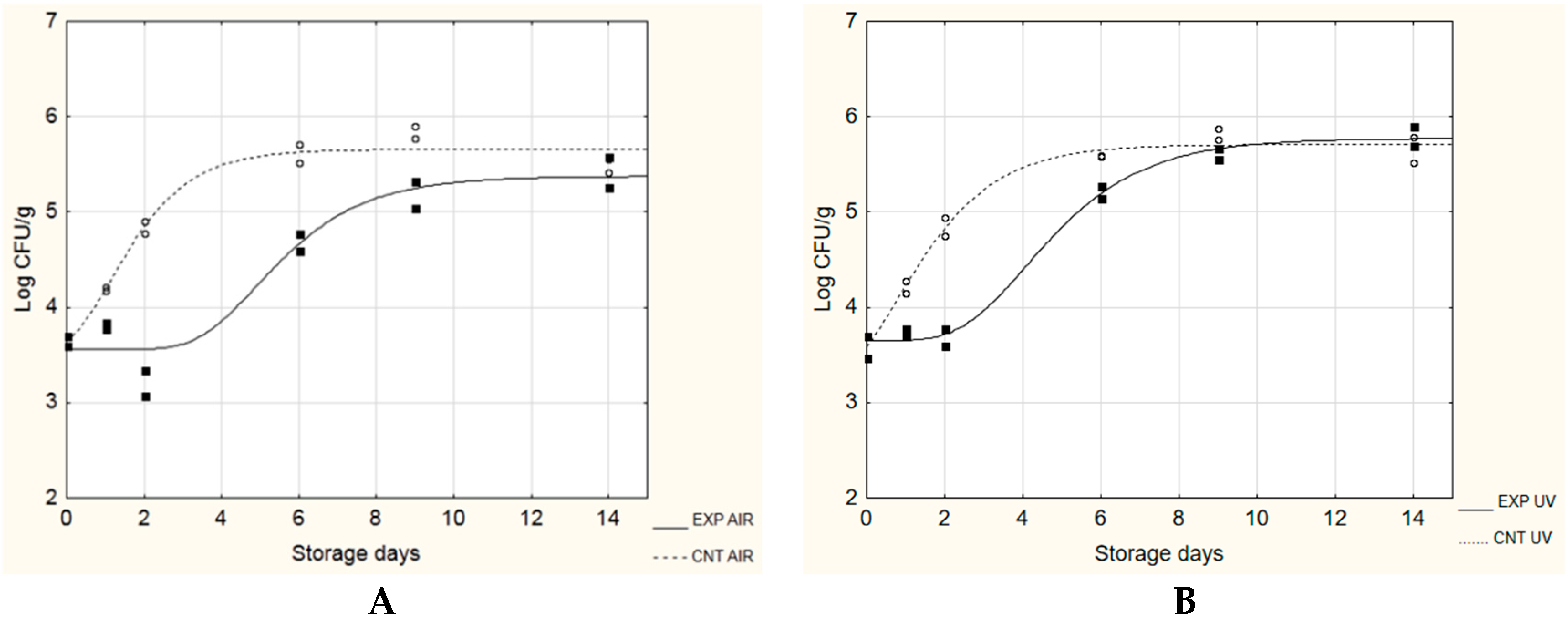 Microorganisms 08 00177 g001