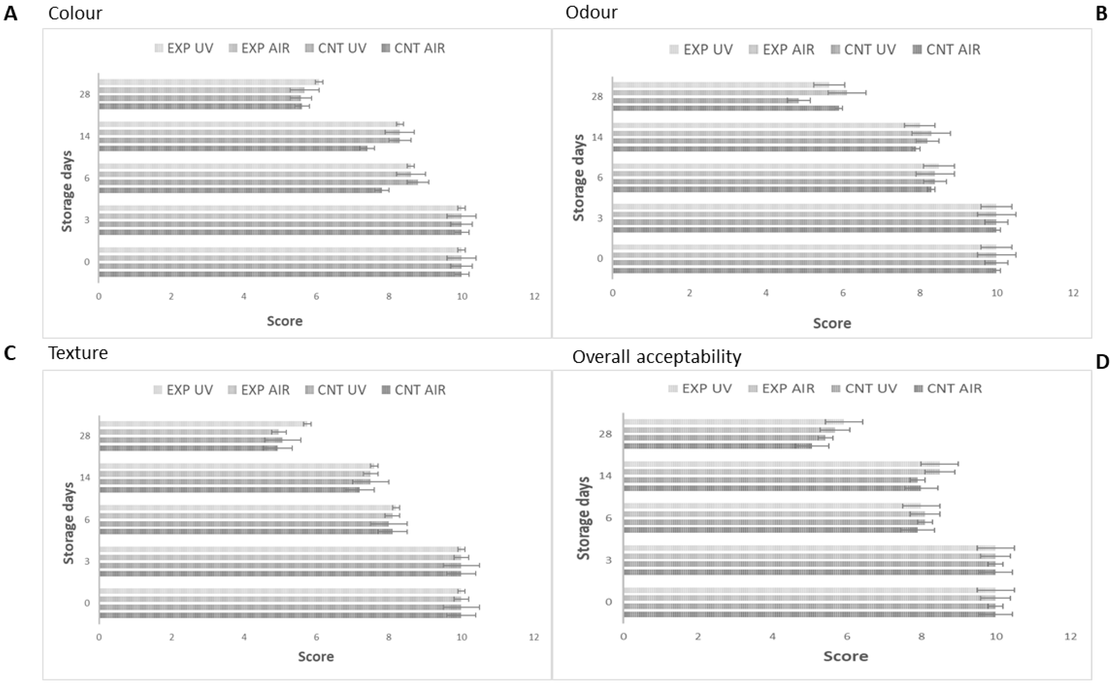 Microorganisms 08 00177 g002