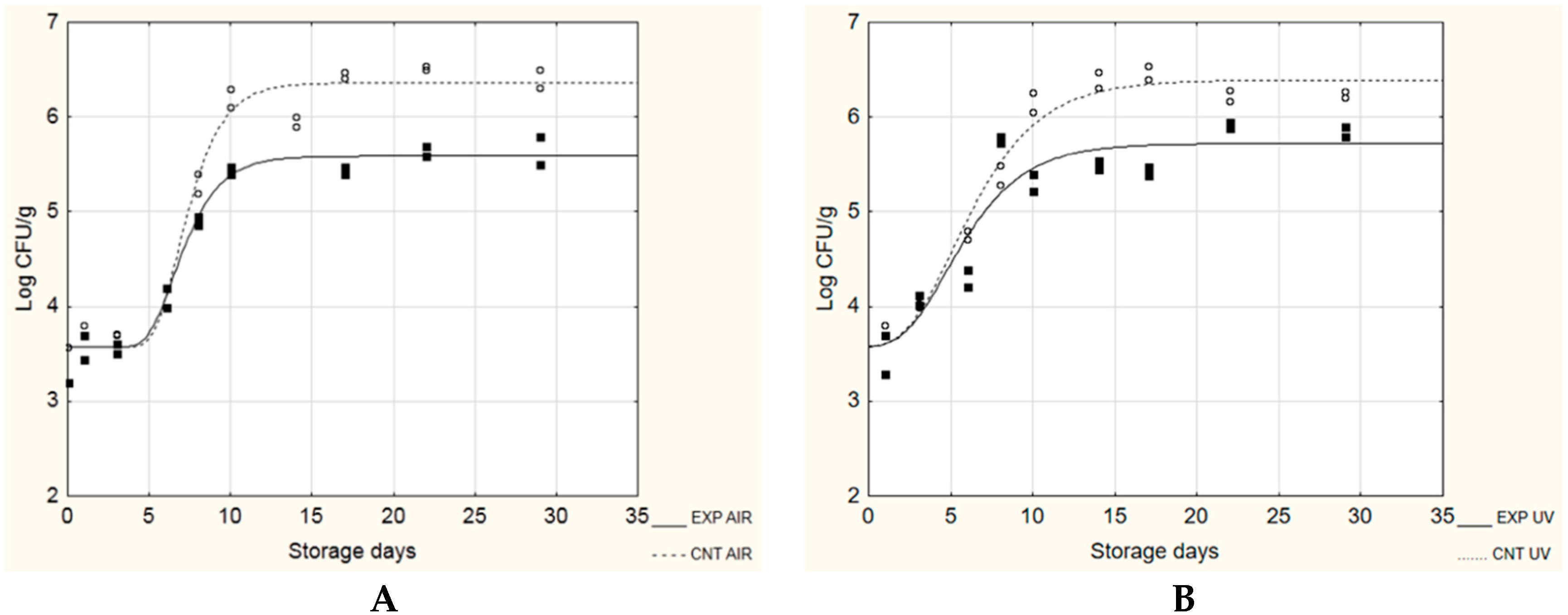 Microorganisms 08 00177 g003