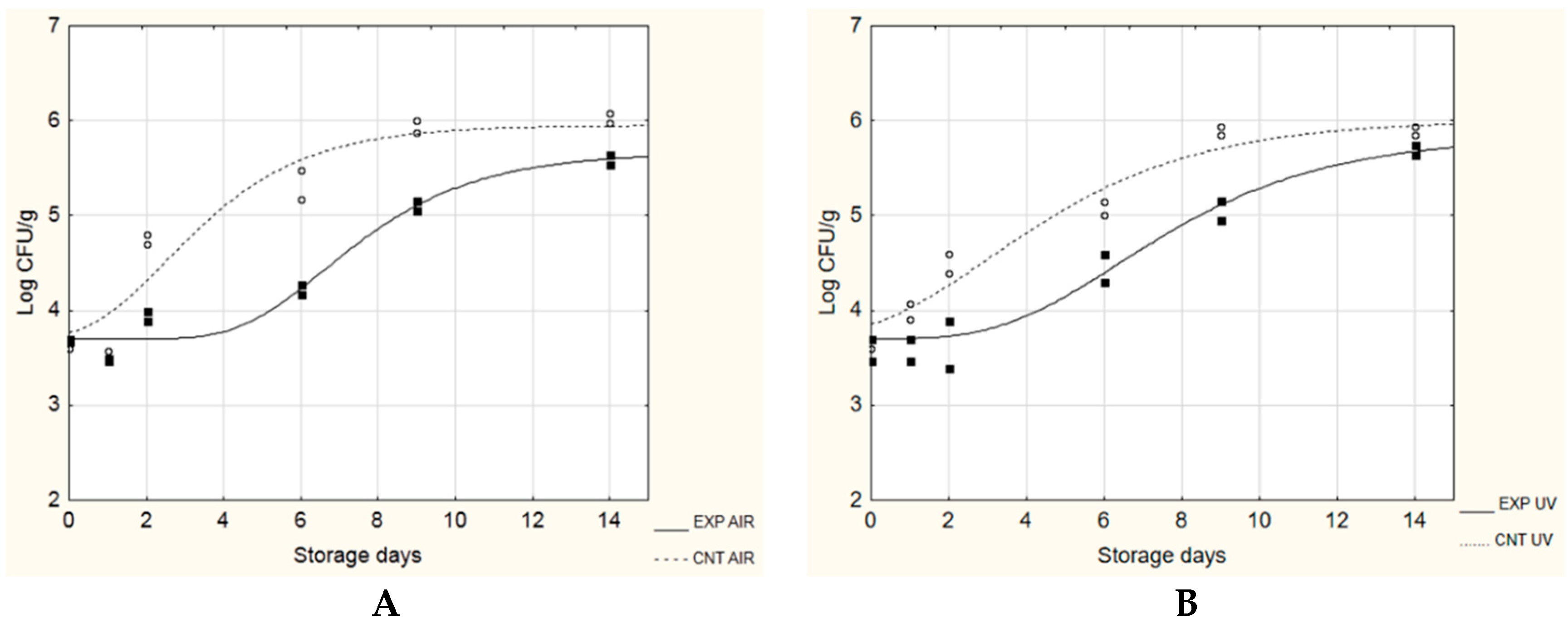 Microorganisms 08 00177 g004