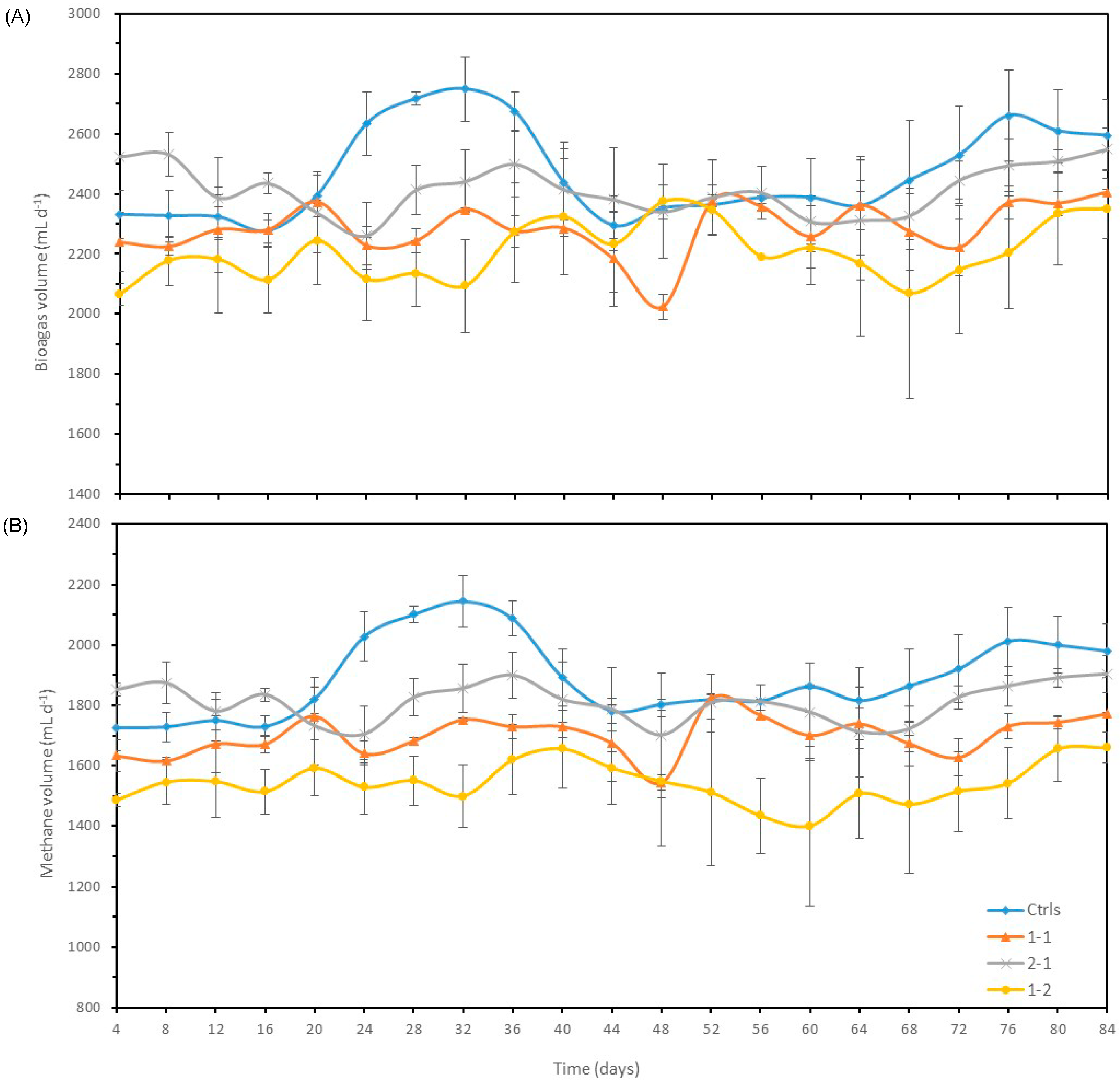 Microorganisms 08 00188 g002