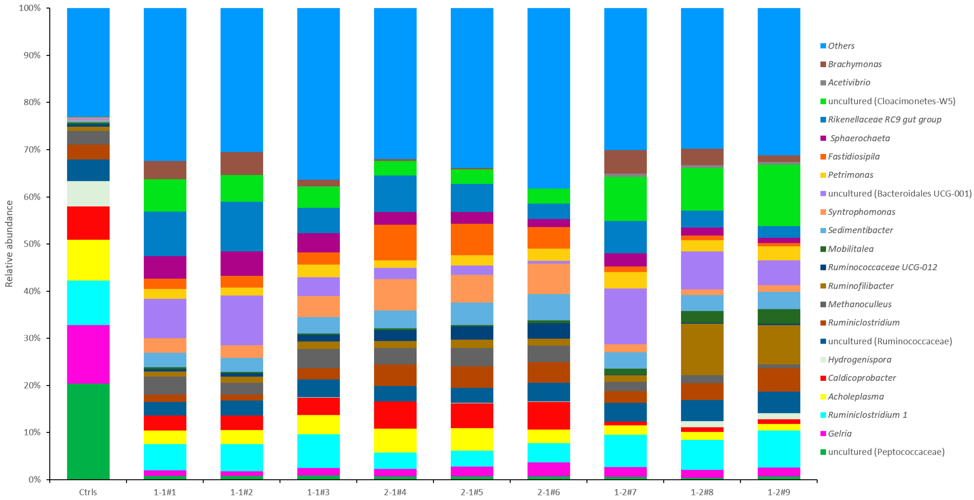 Microorganisms 08 00188 g005