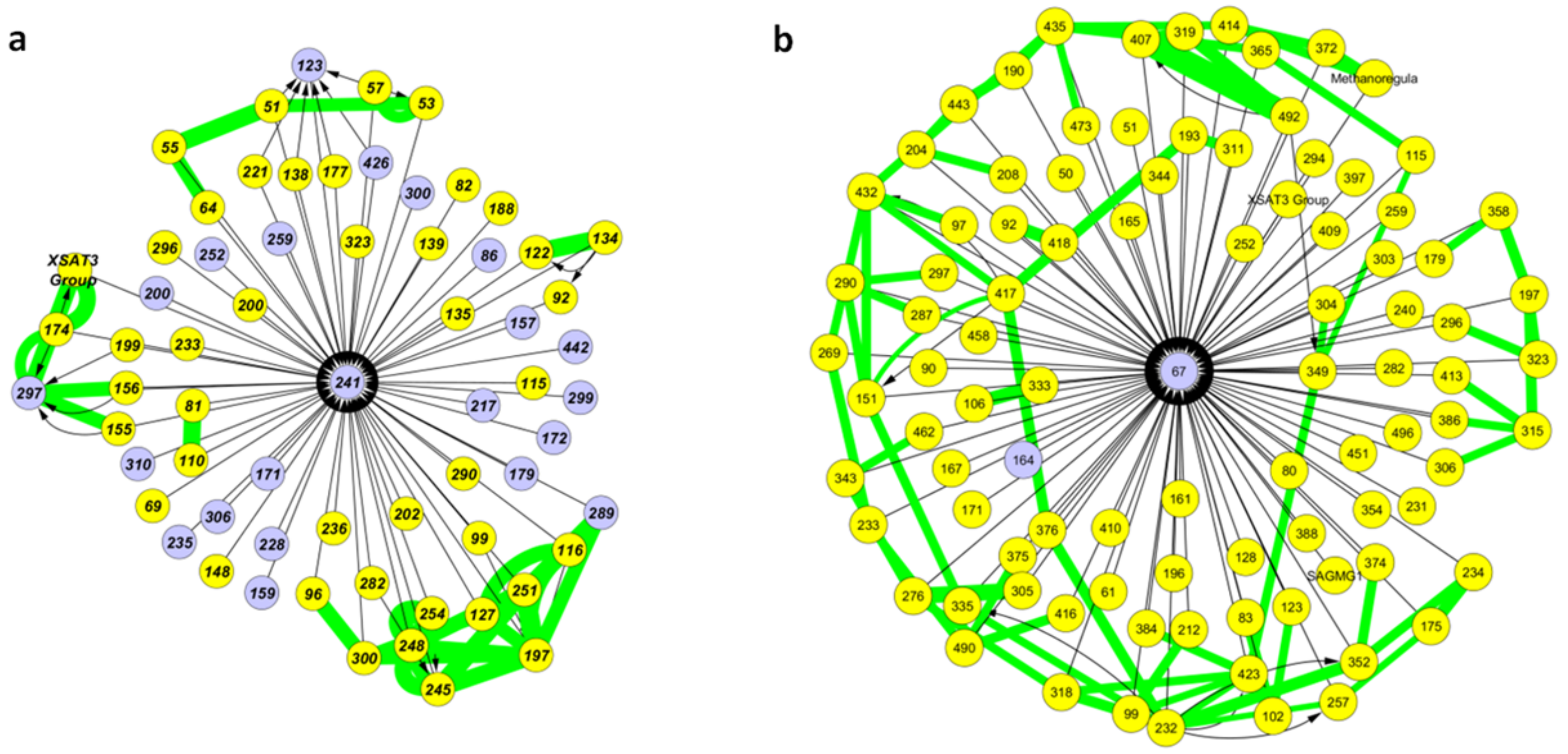 Microorganisms 08 00190 g004